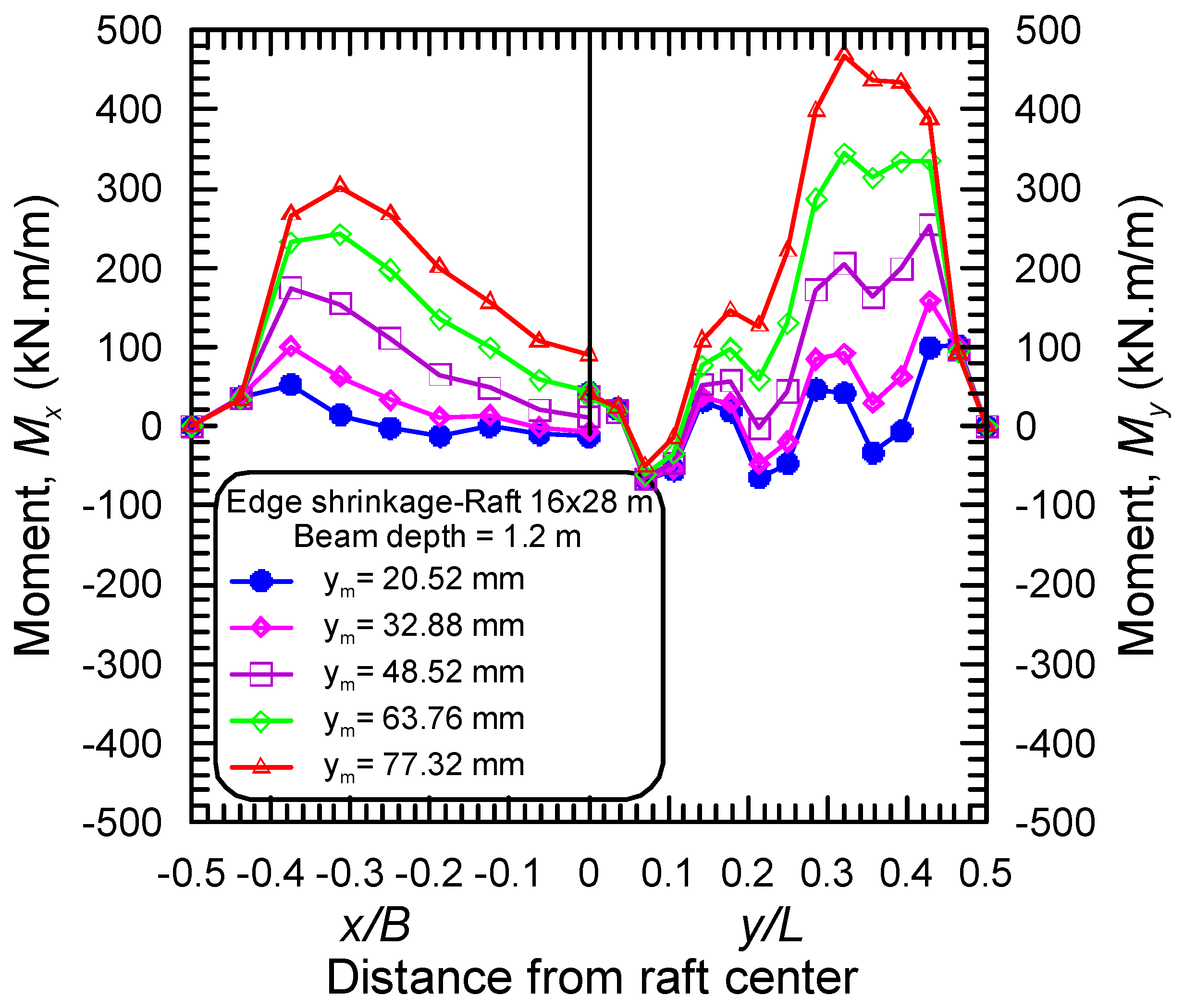 Buildings 14 00588 g019