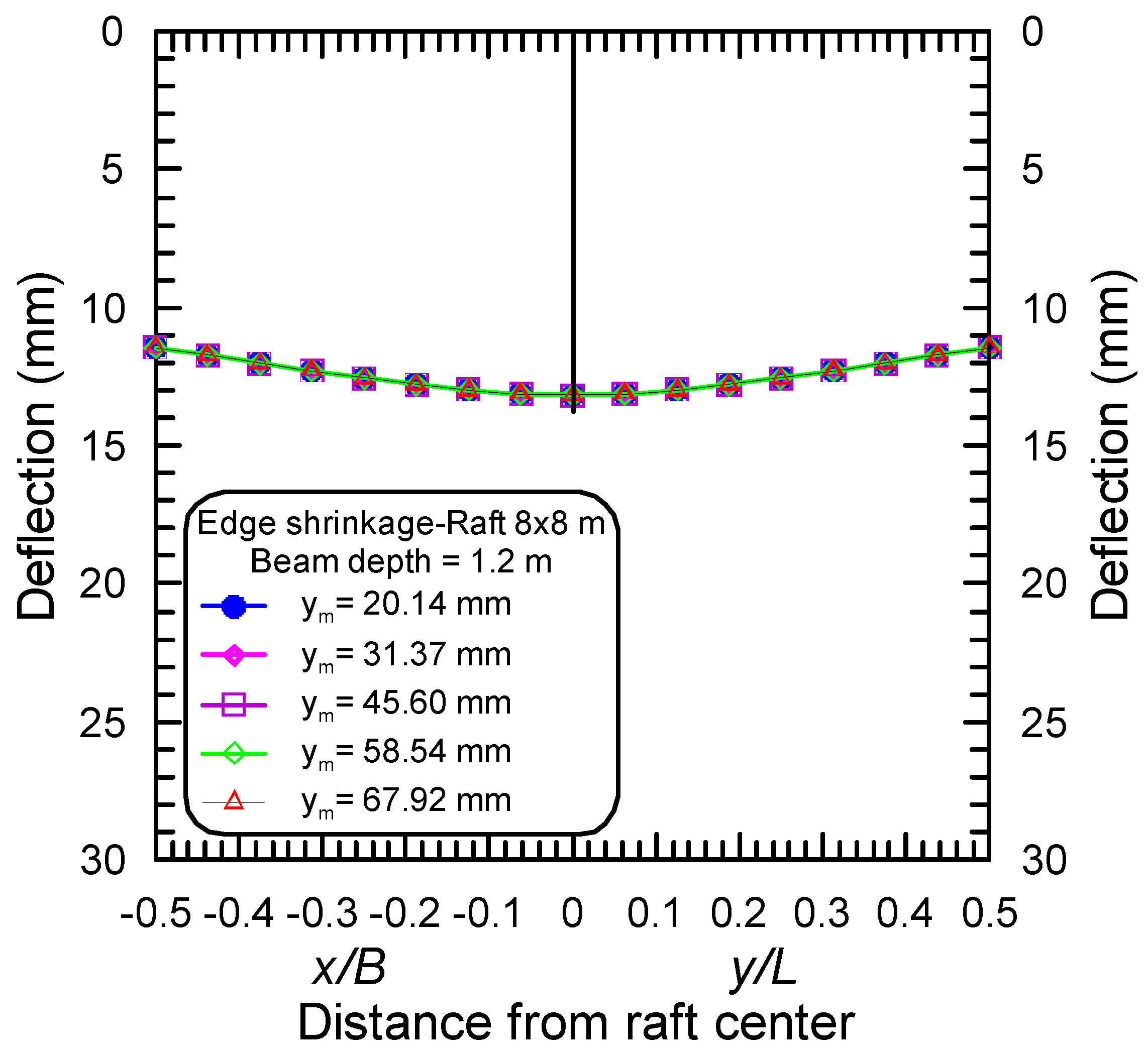 Buildings 14 00588 g020