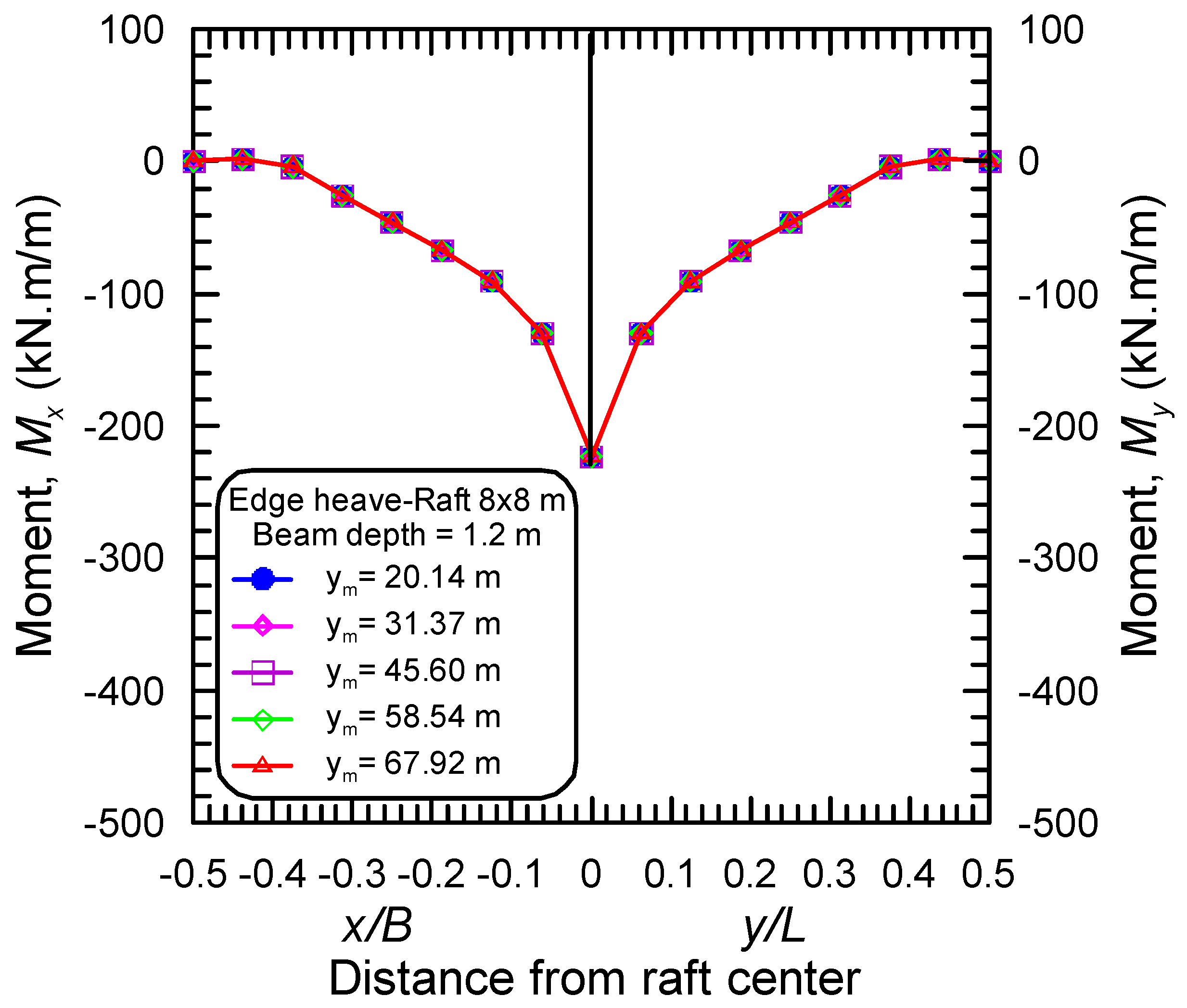 Buildings 14 00588 g021