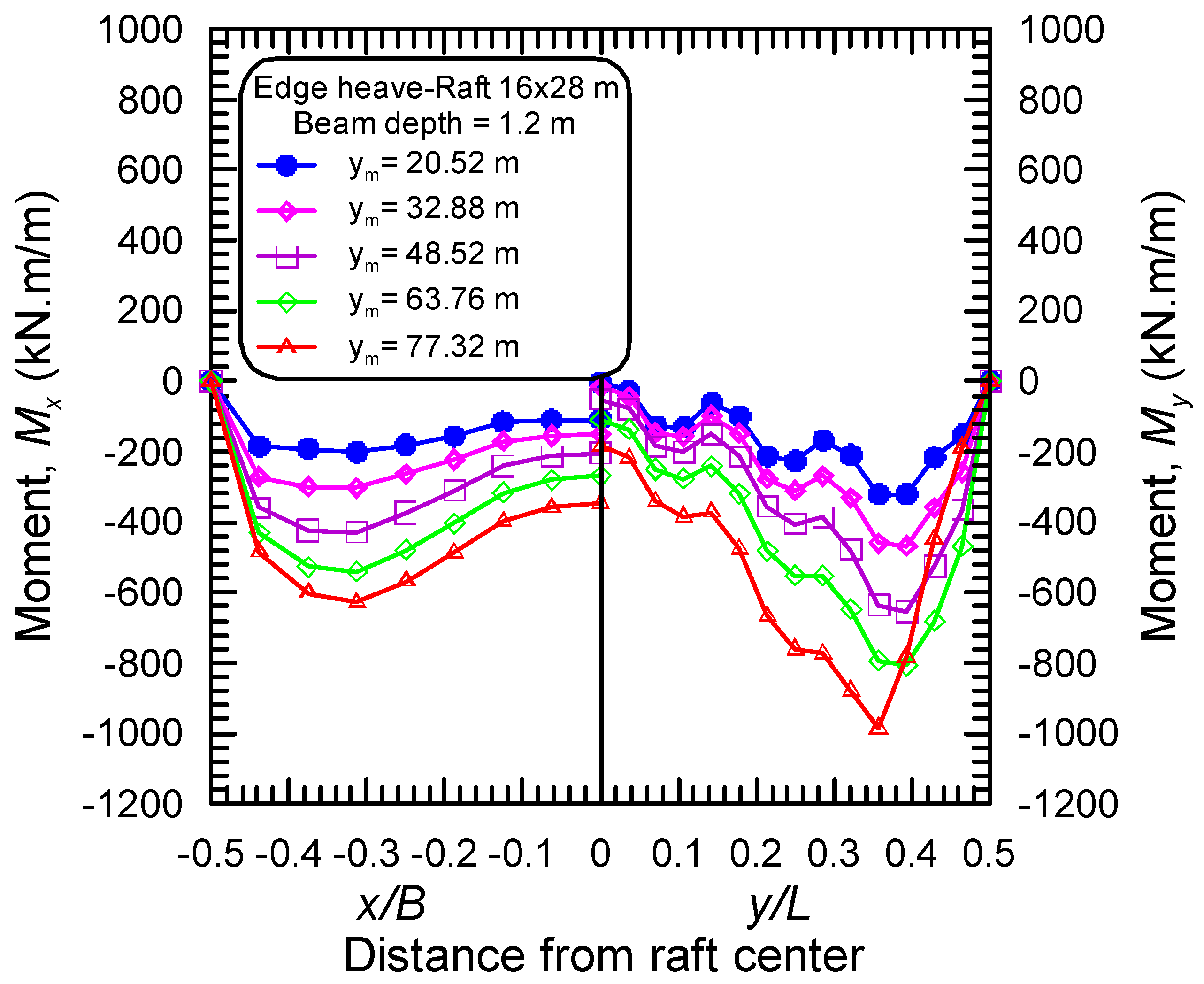 Buildings 14 00588 g023