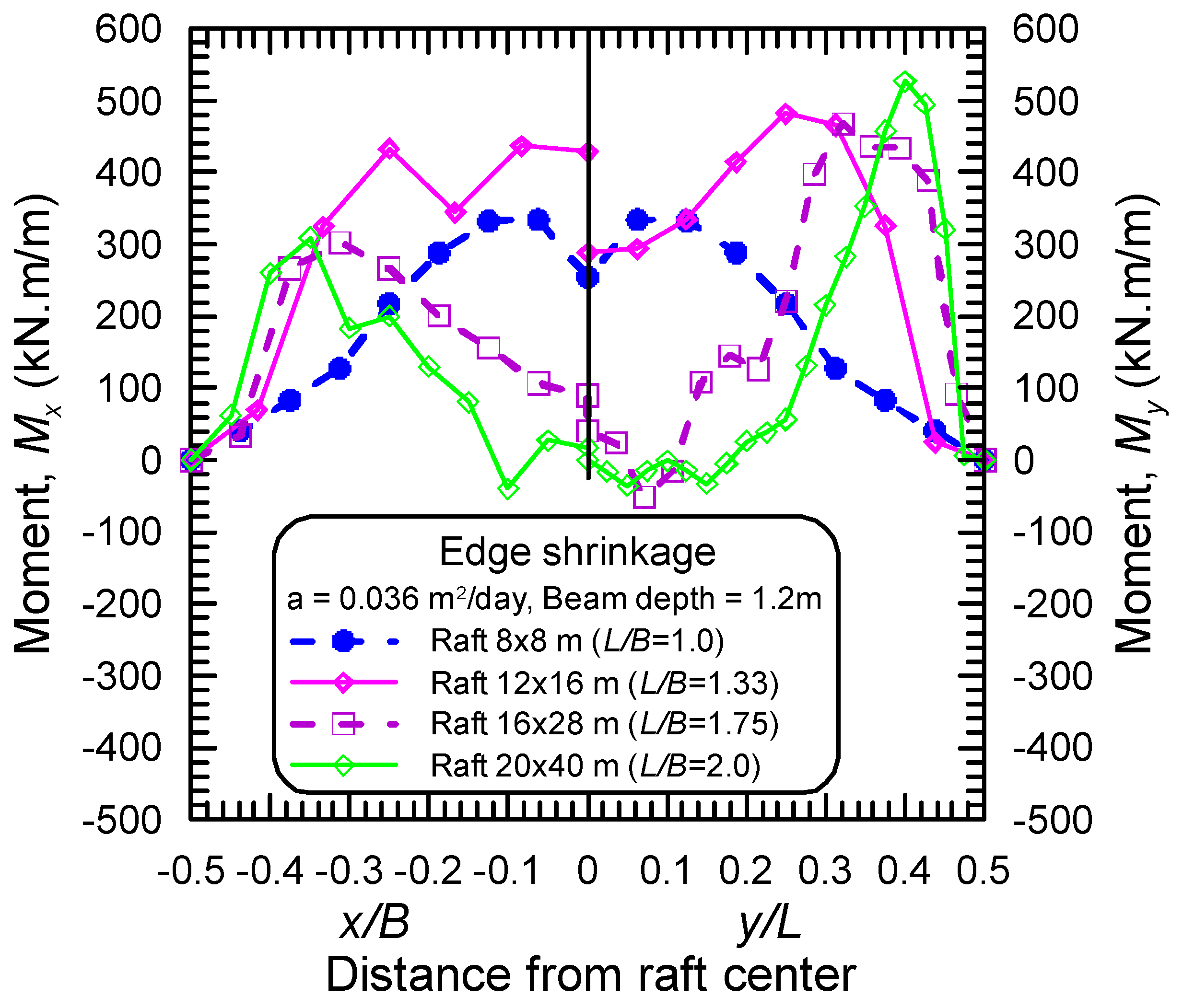Buildings 14 00588 g025