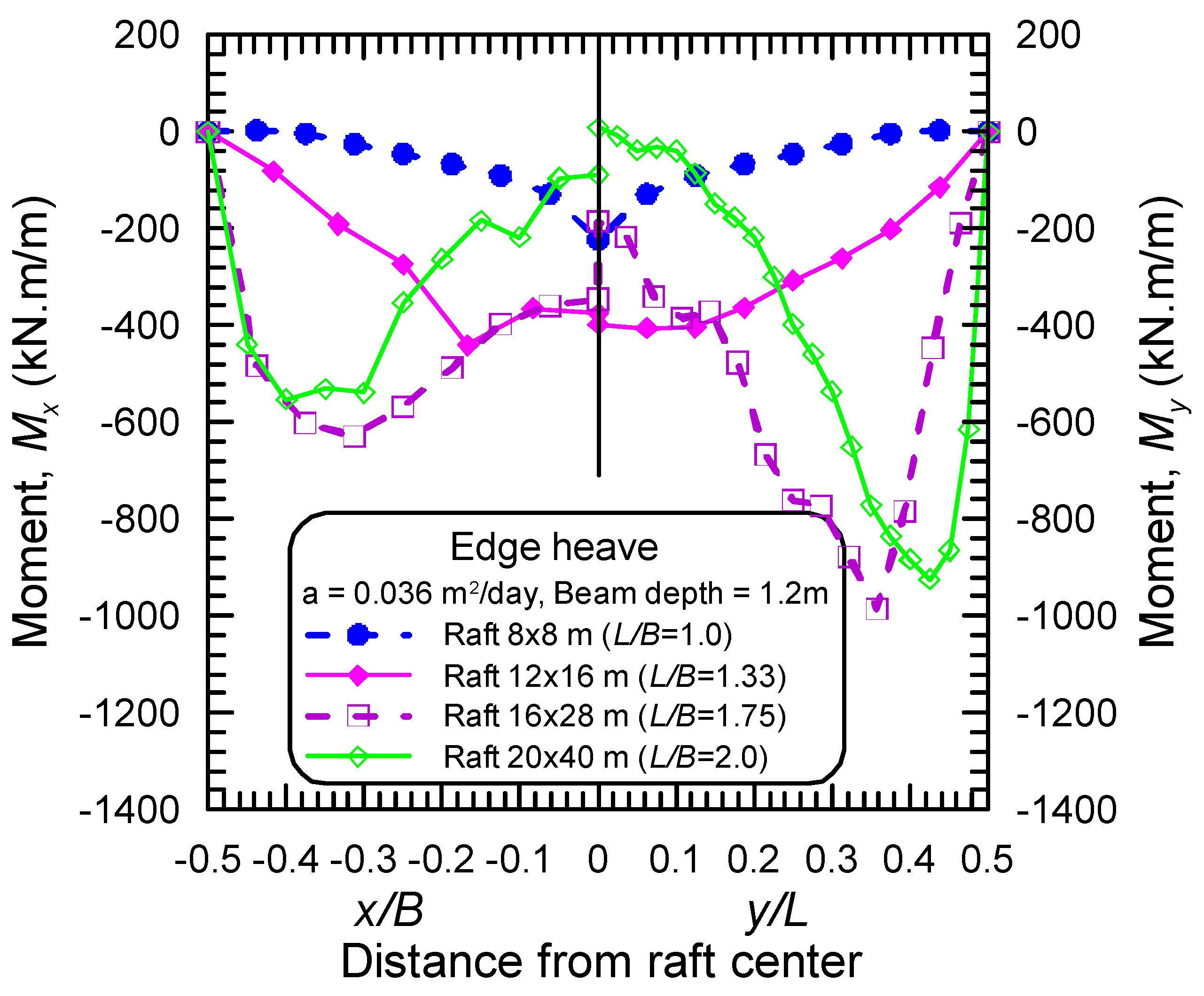 Buildings 14 00588 g027