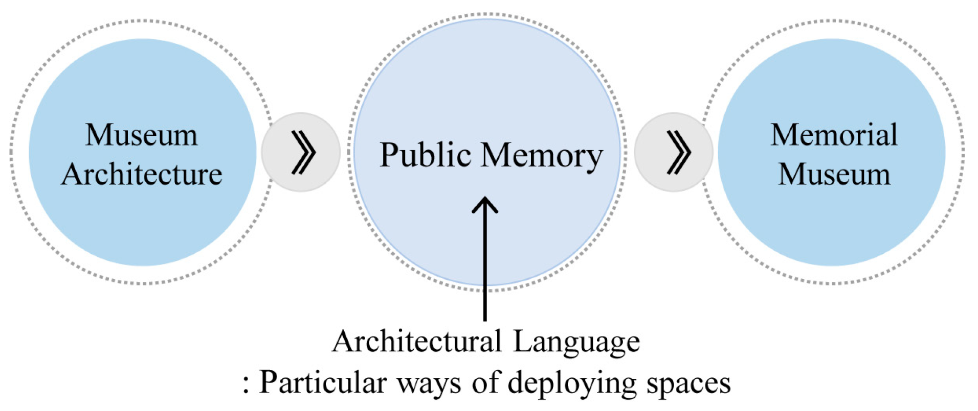 Buildings 14 00590 g001
