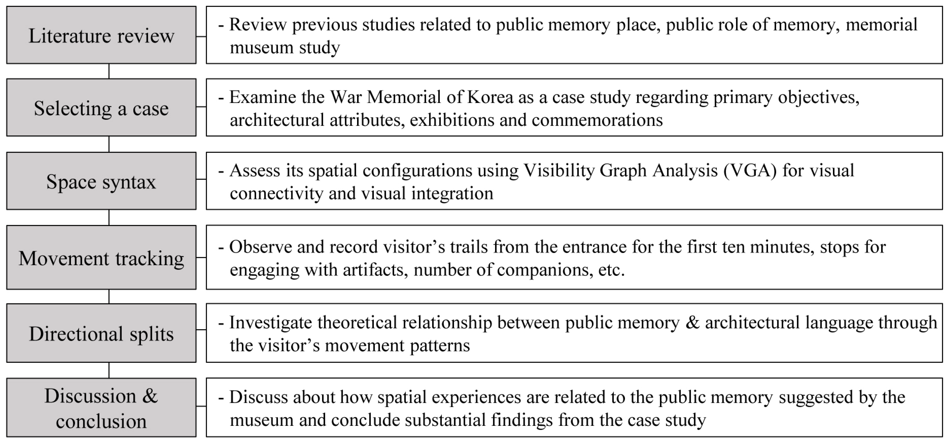 Buildings 14 00590 g002