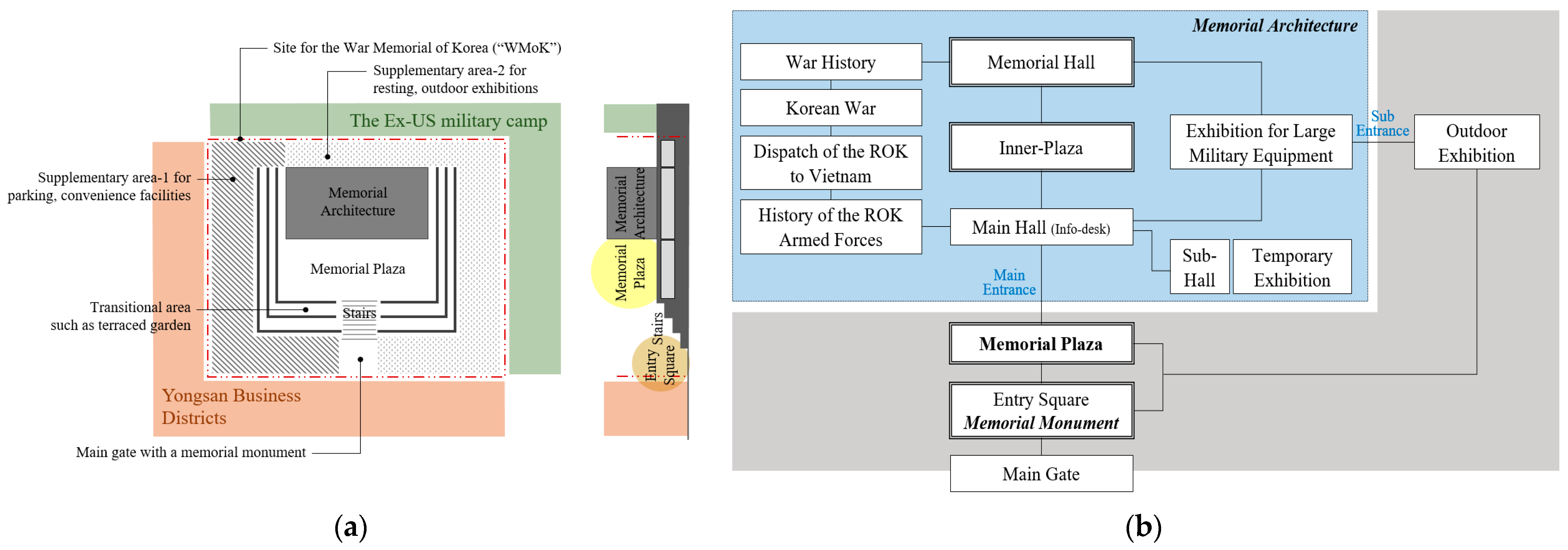 Buildings 14 00590 g004