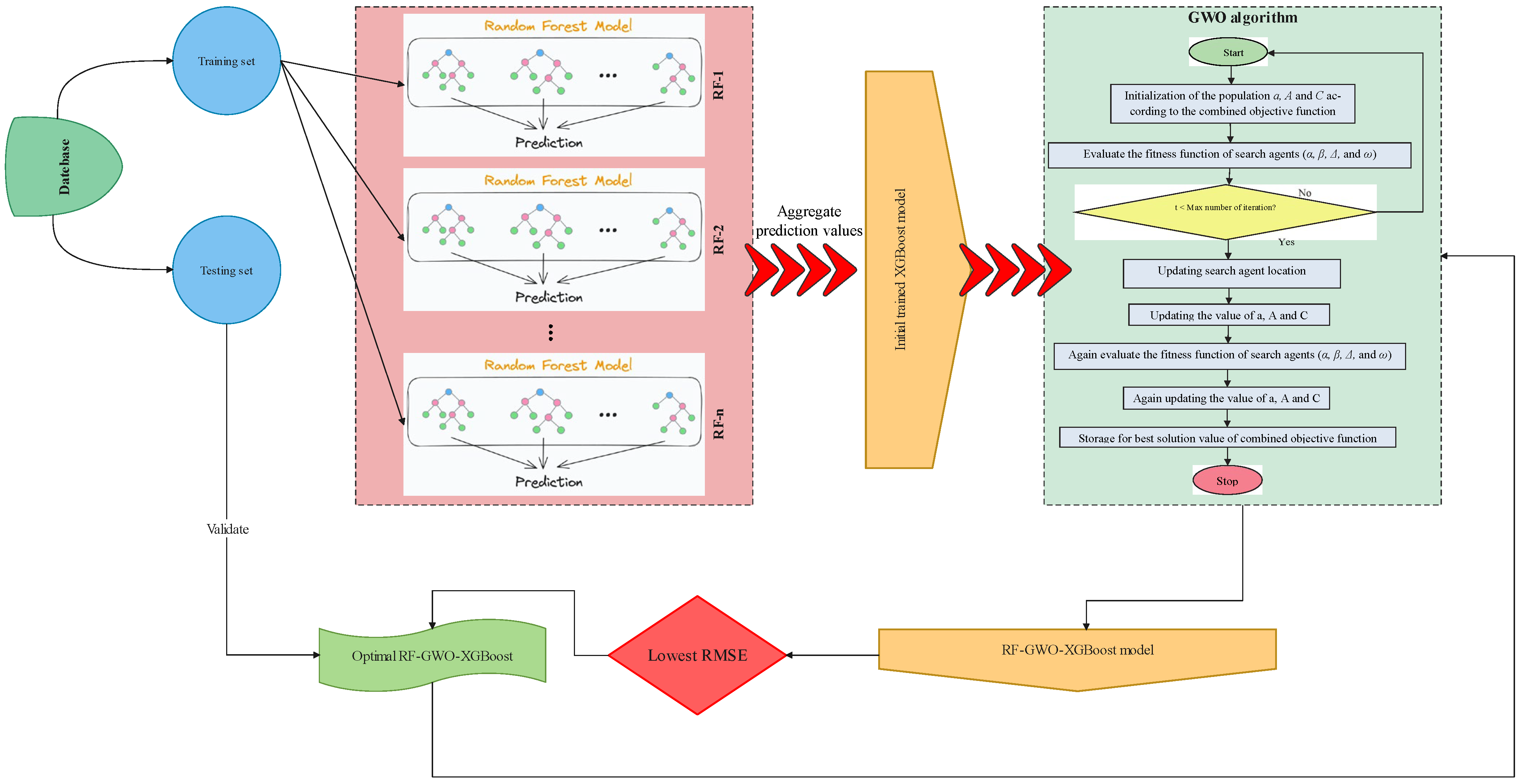 Buildings 14 00591 g006