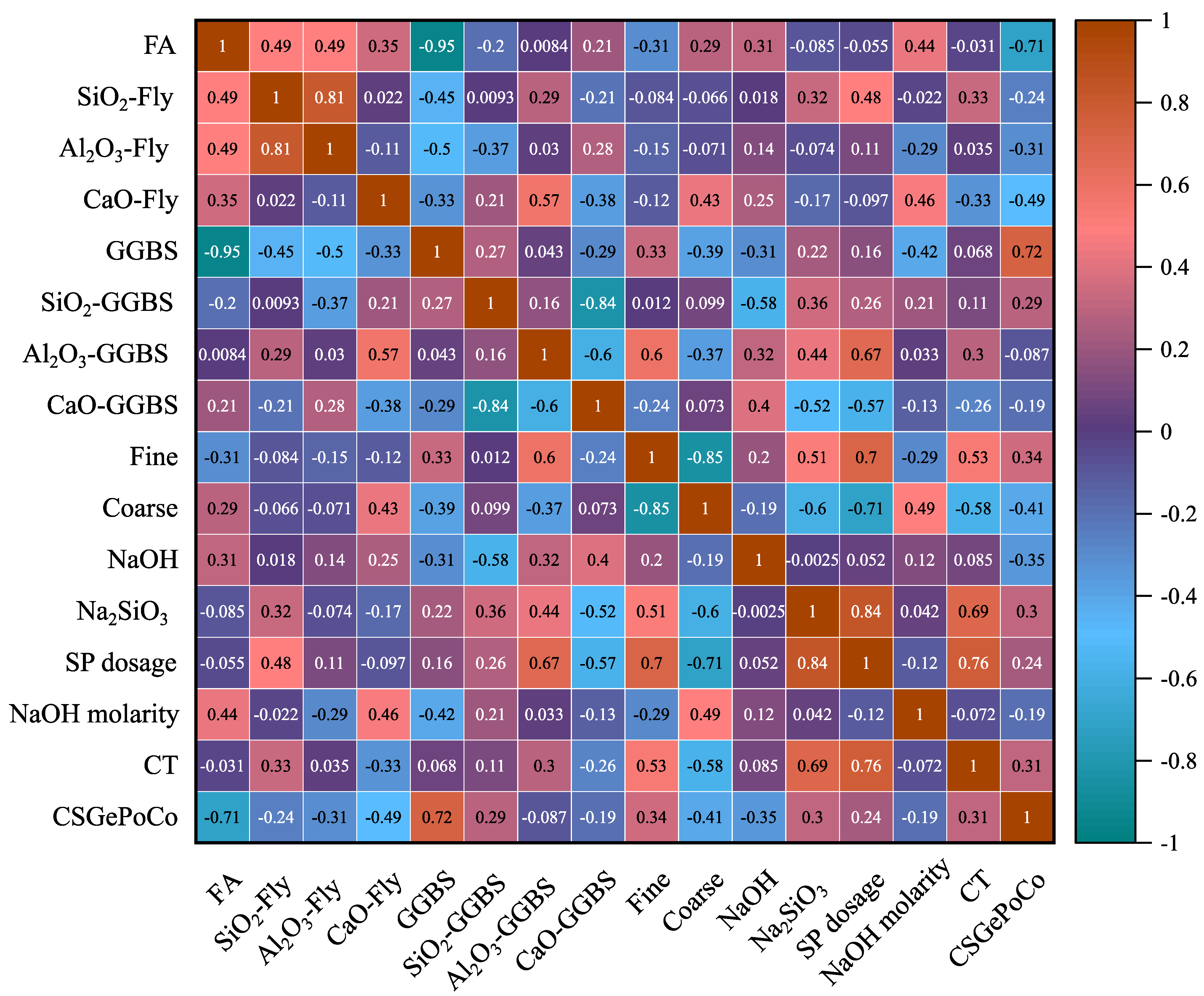 Buildings 14 00591 g008