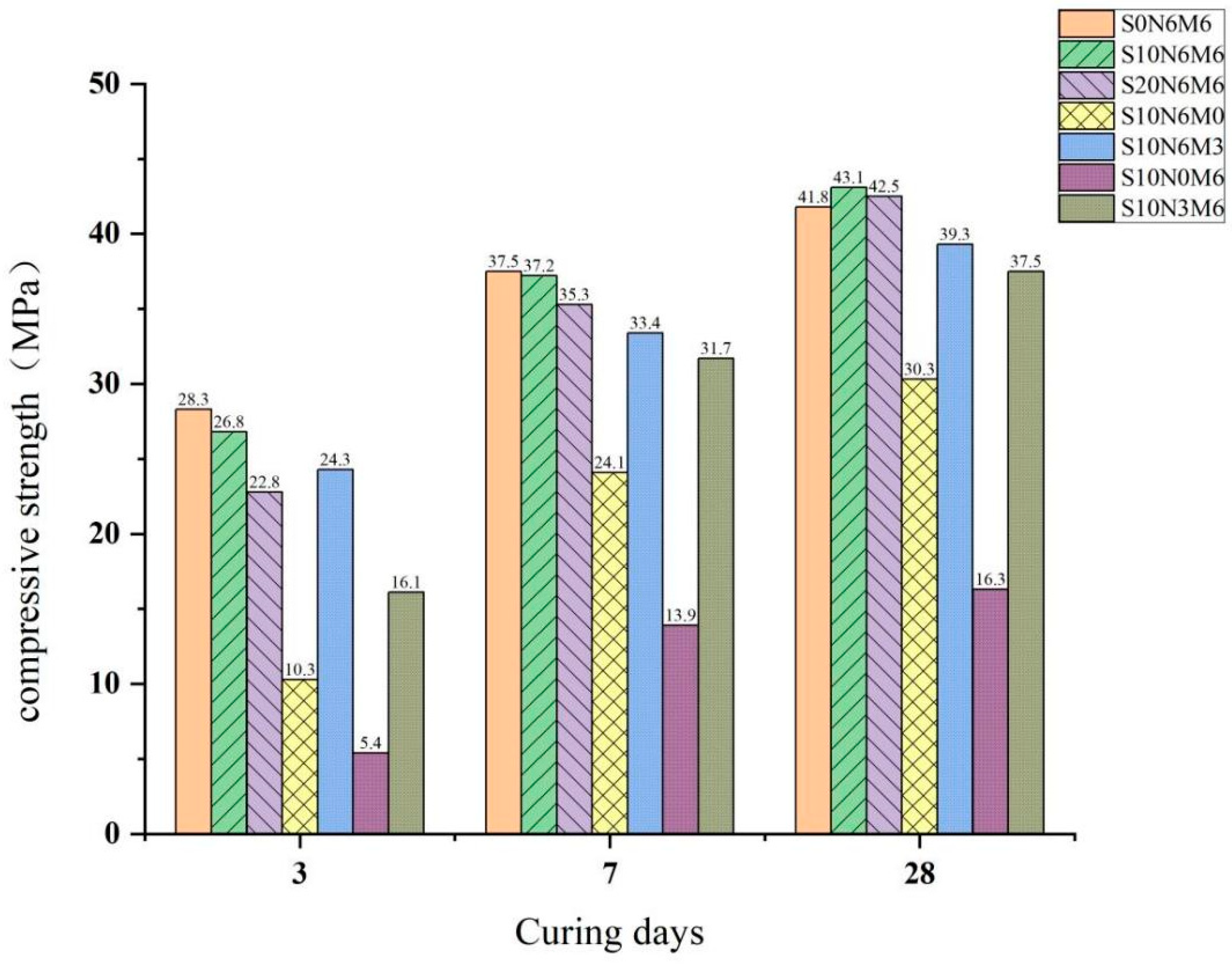 Buildings 14 00592 g004