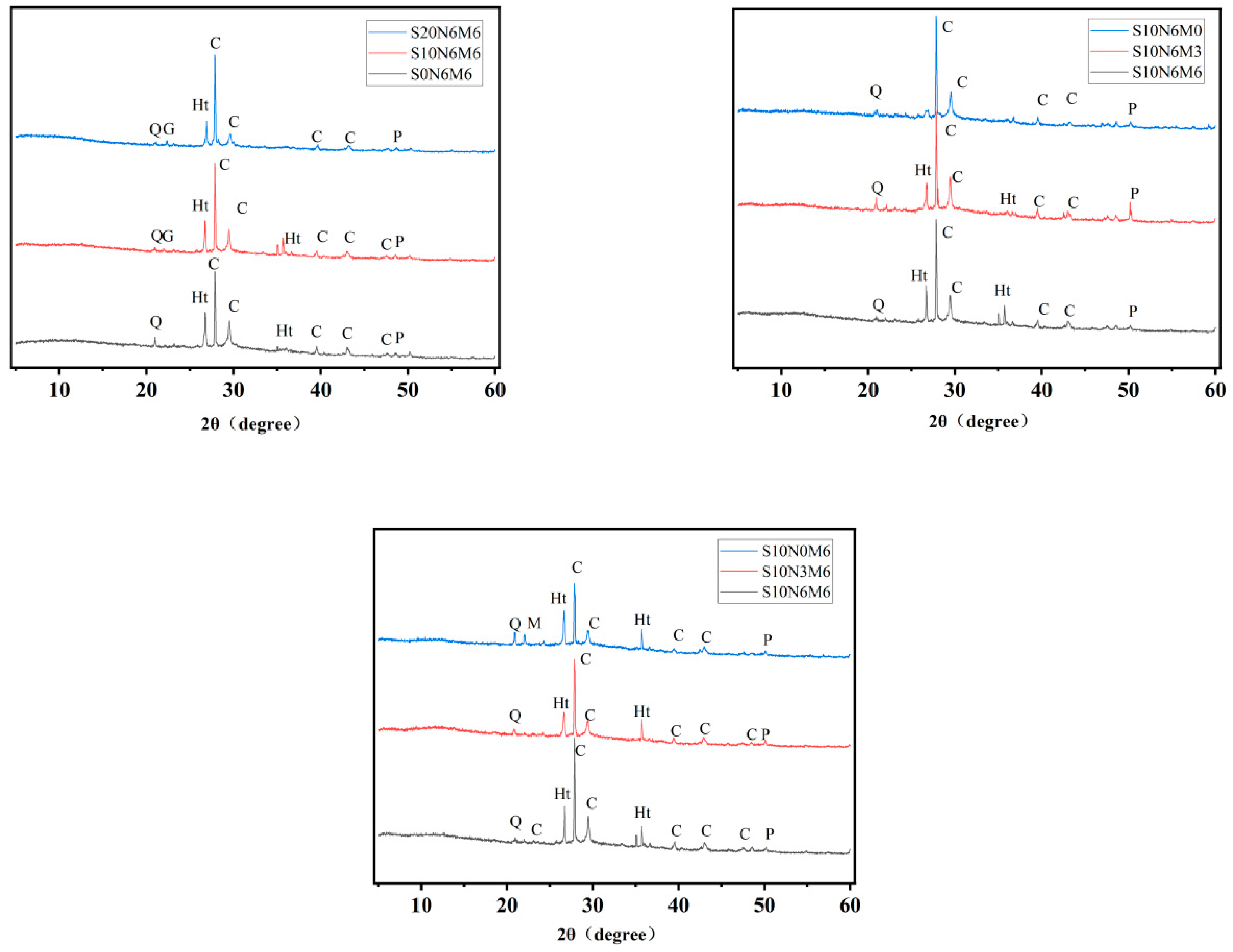 Buildings 14 00592 g007