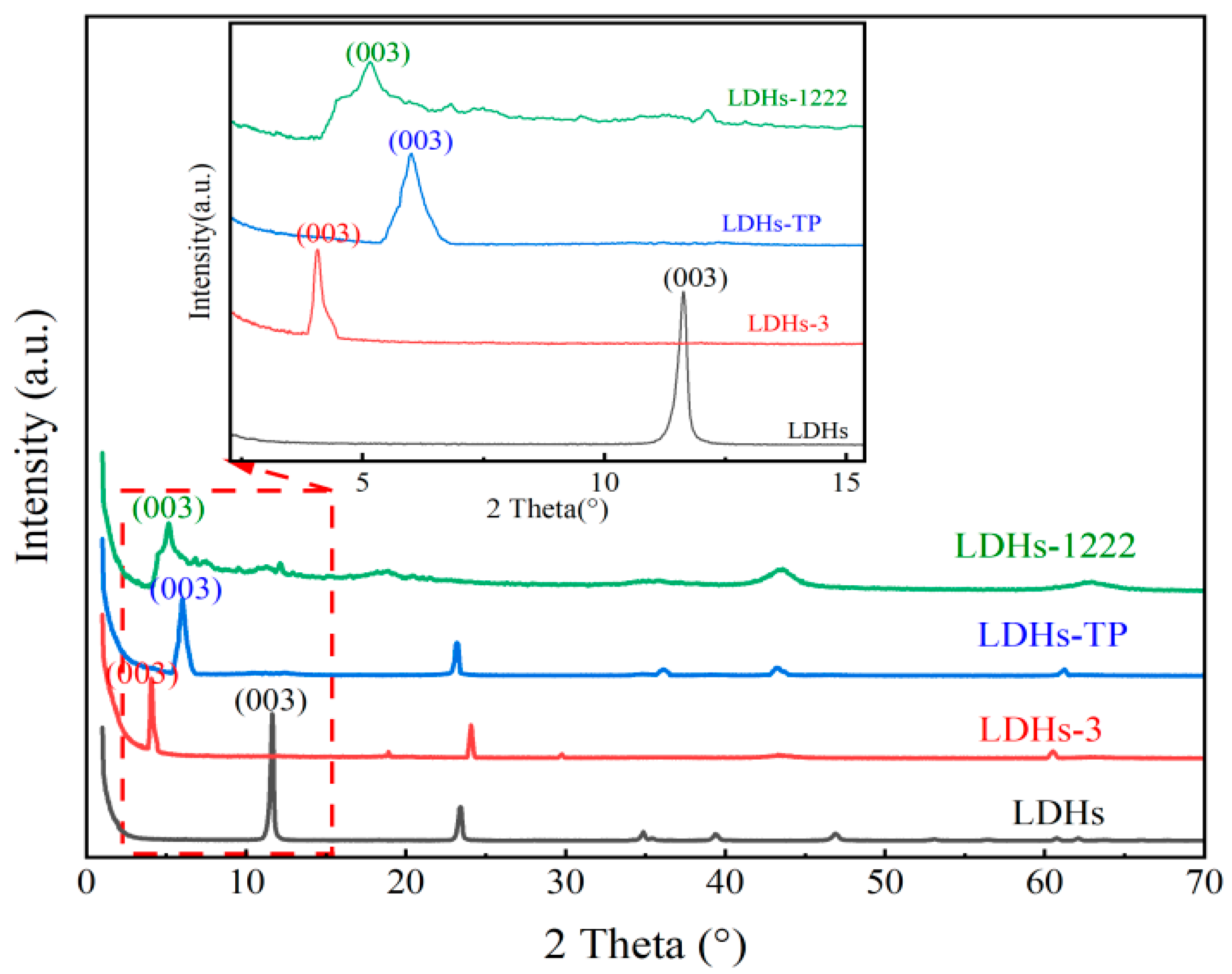 Buildings 14 00593 g002