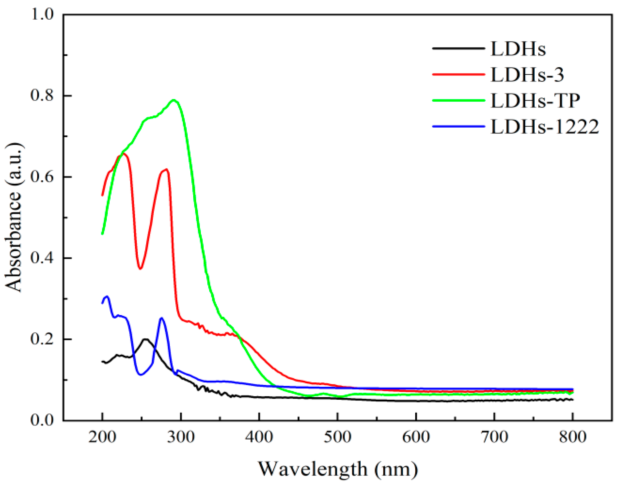 Buildings 14 00593 g006