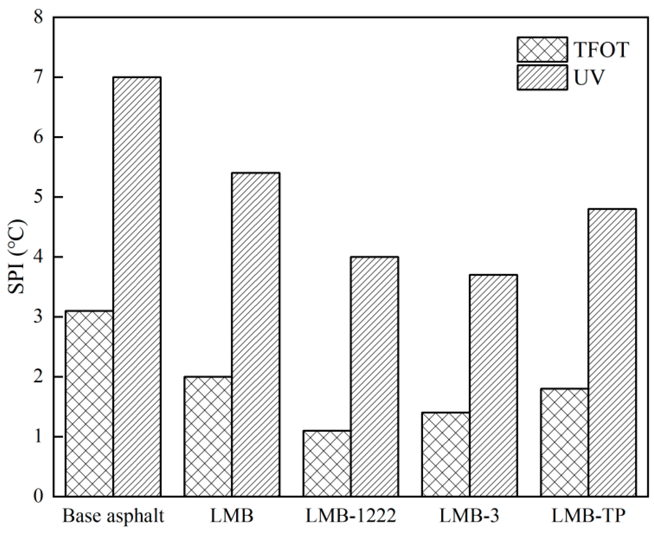 Buildings 14 00593 g013