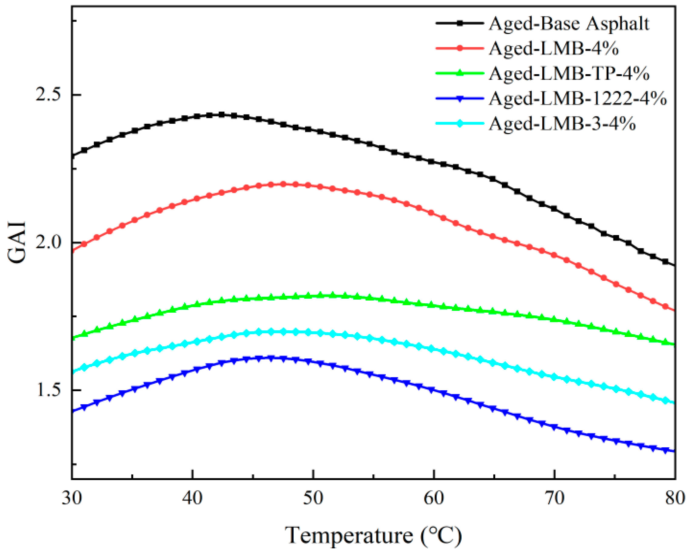 Buildings 14 00593 g018