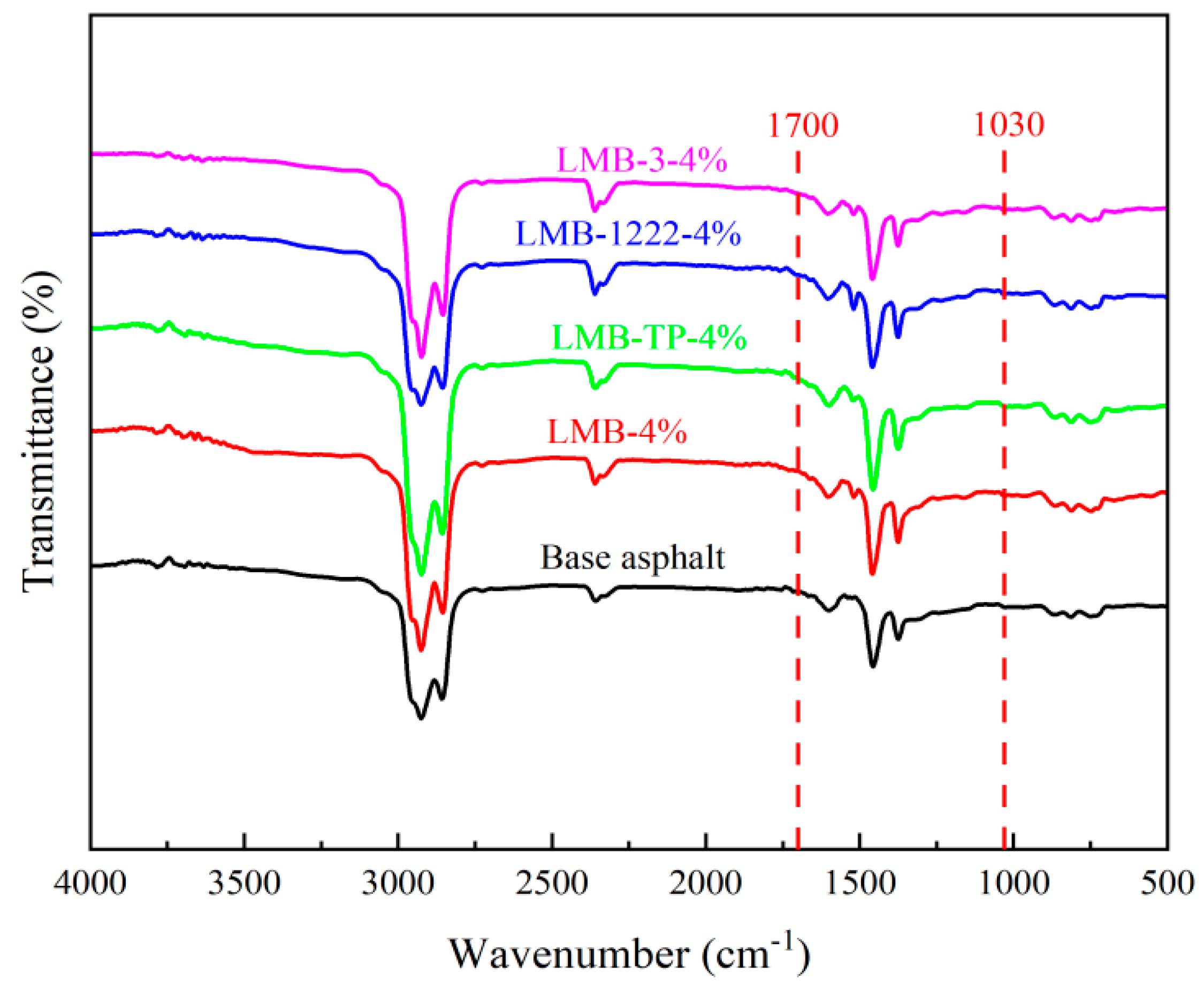 Buildings 14 00593 g020