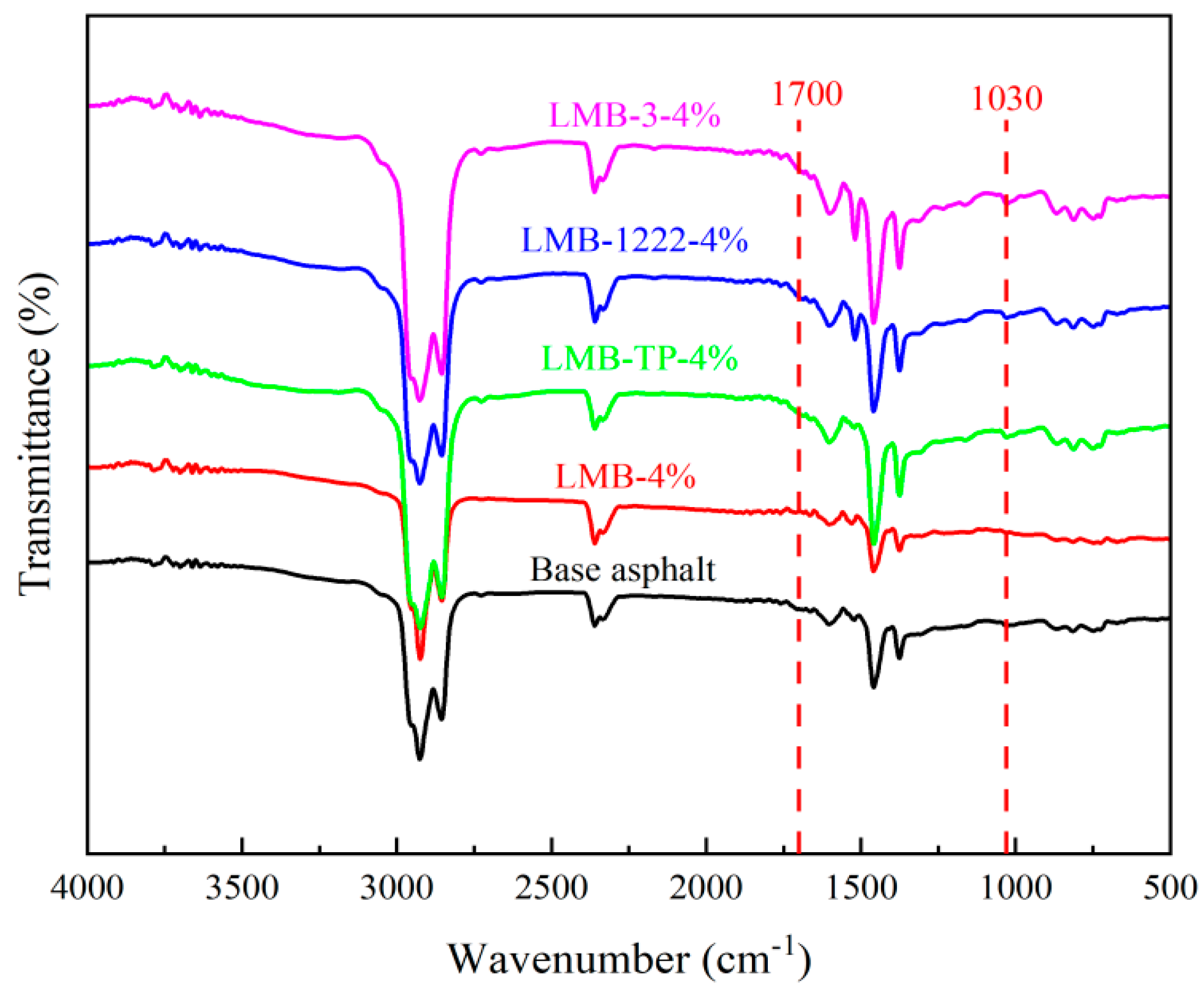 Buildings 14 00593 g022