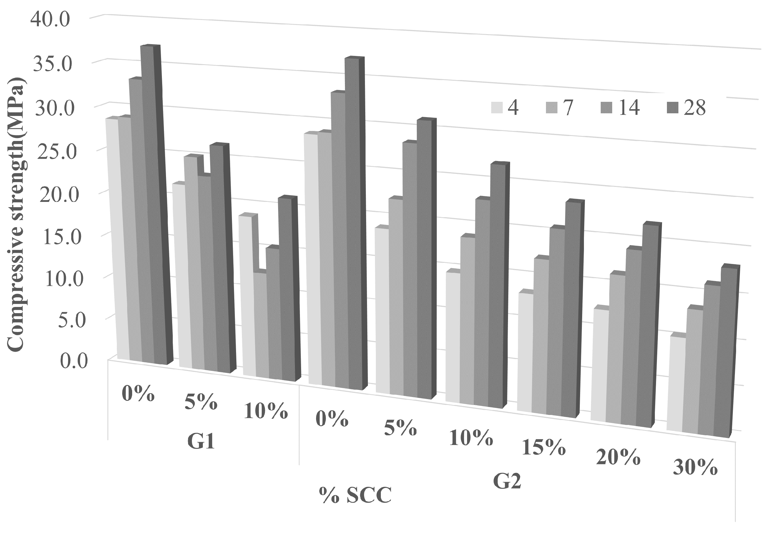 Buildings 14 00594 g014