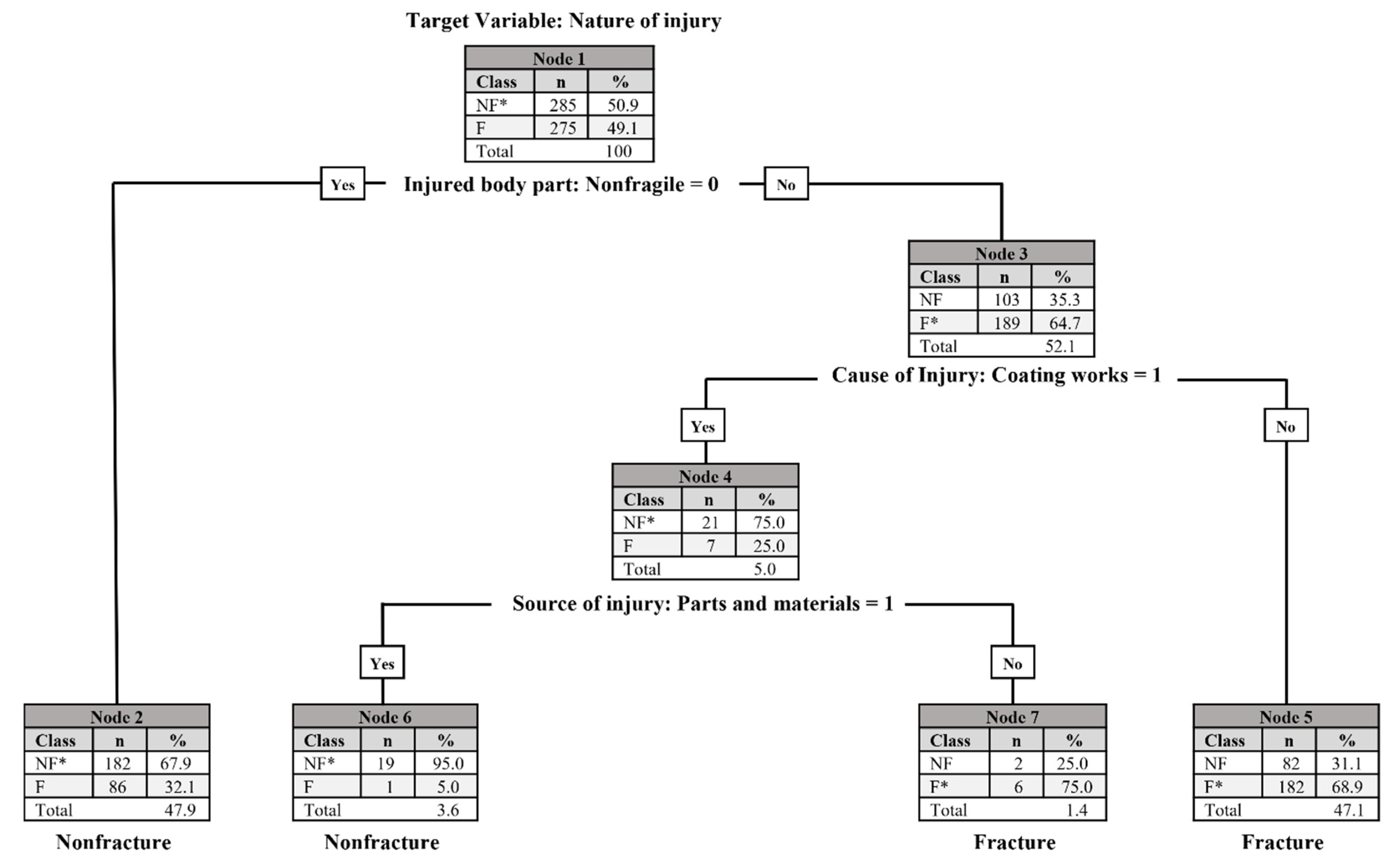 Buildings 14 00595 g002