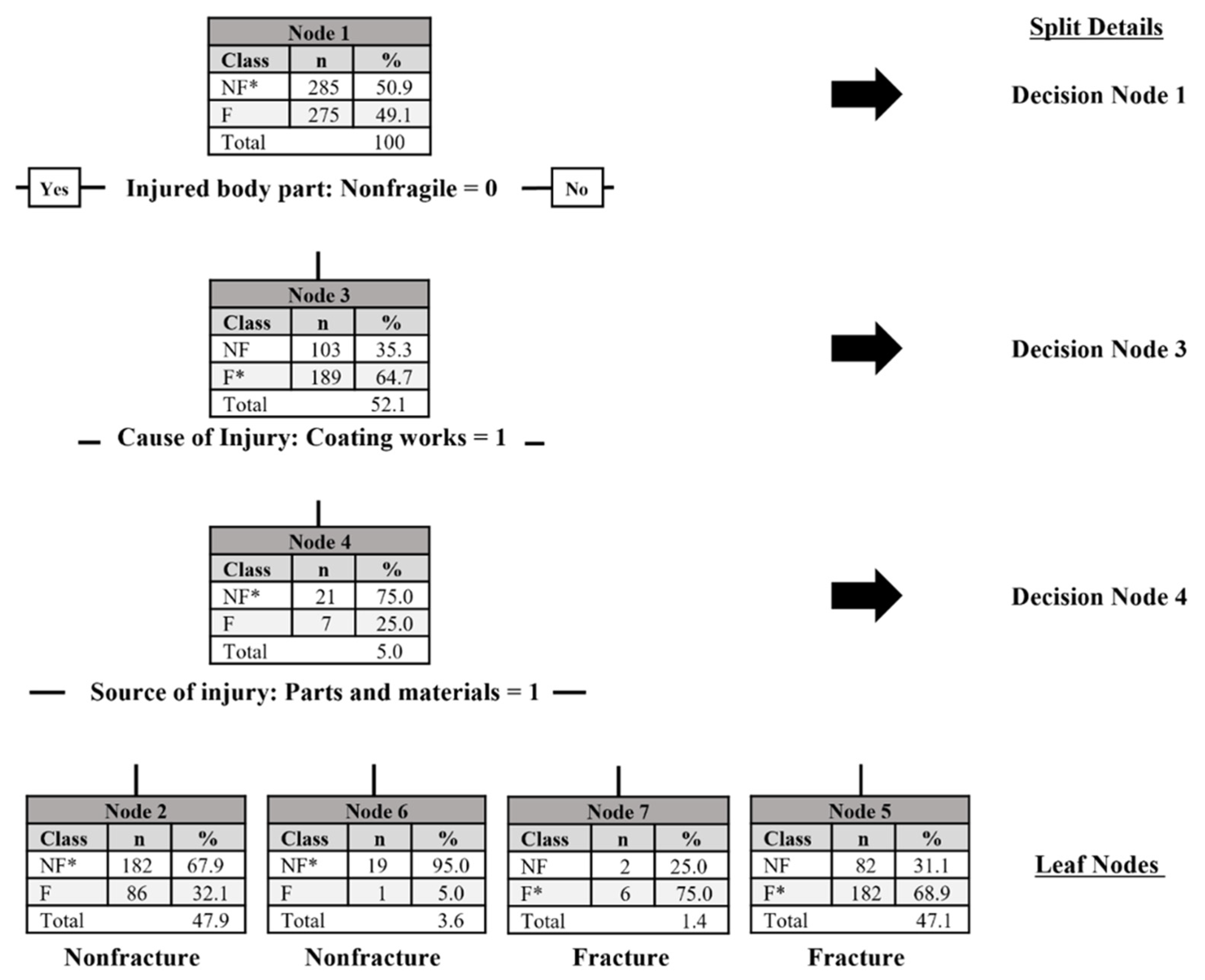 Buildings 14 00595 g003