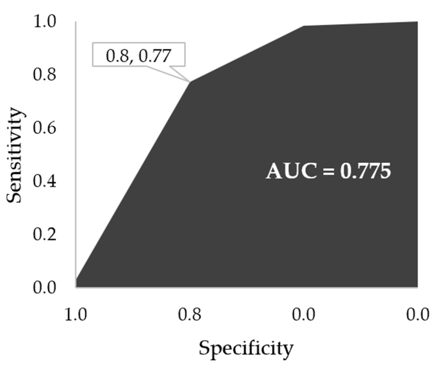 Buildings 14 00595 g004