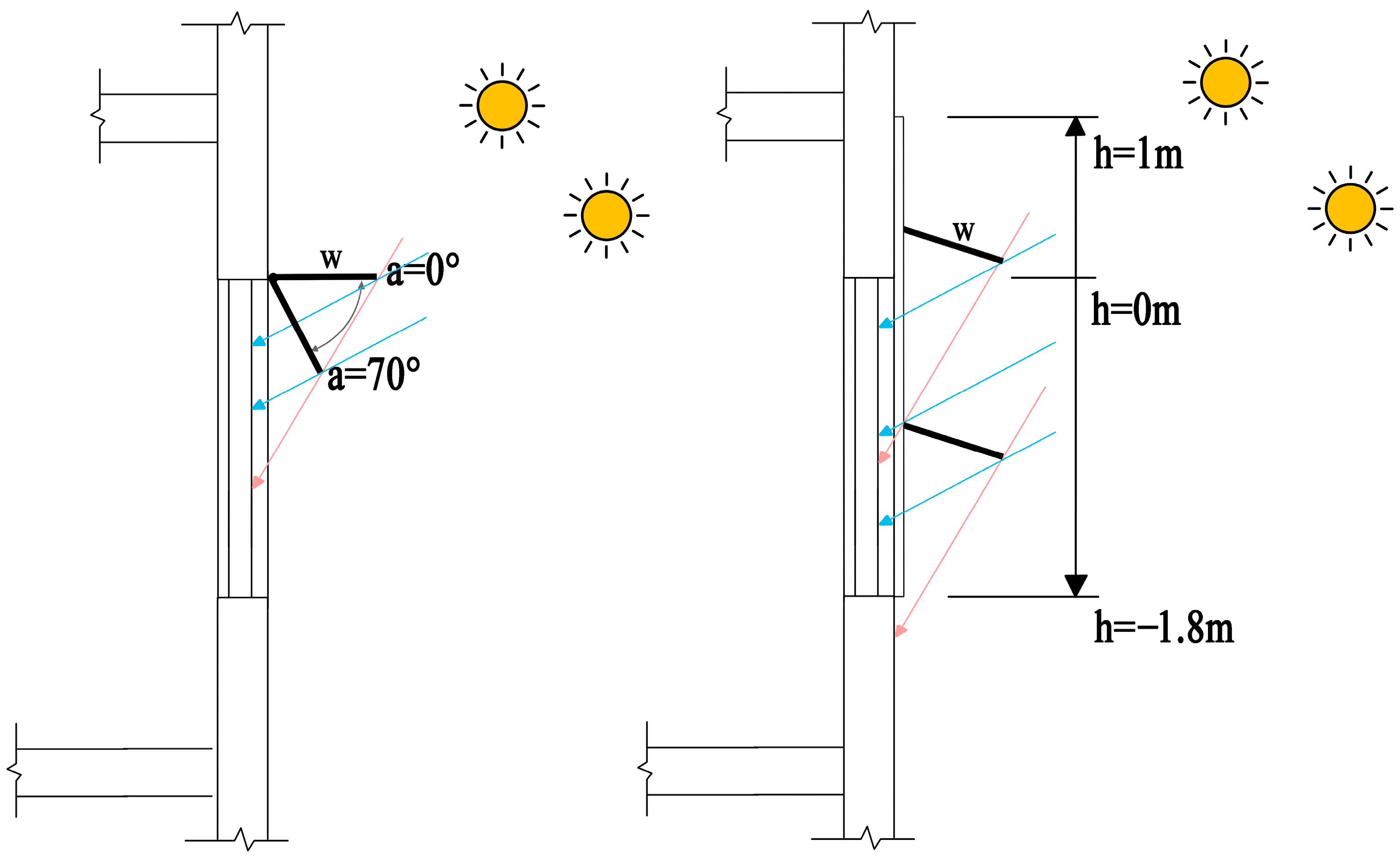 Buildings 14 00596 g004