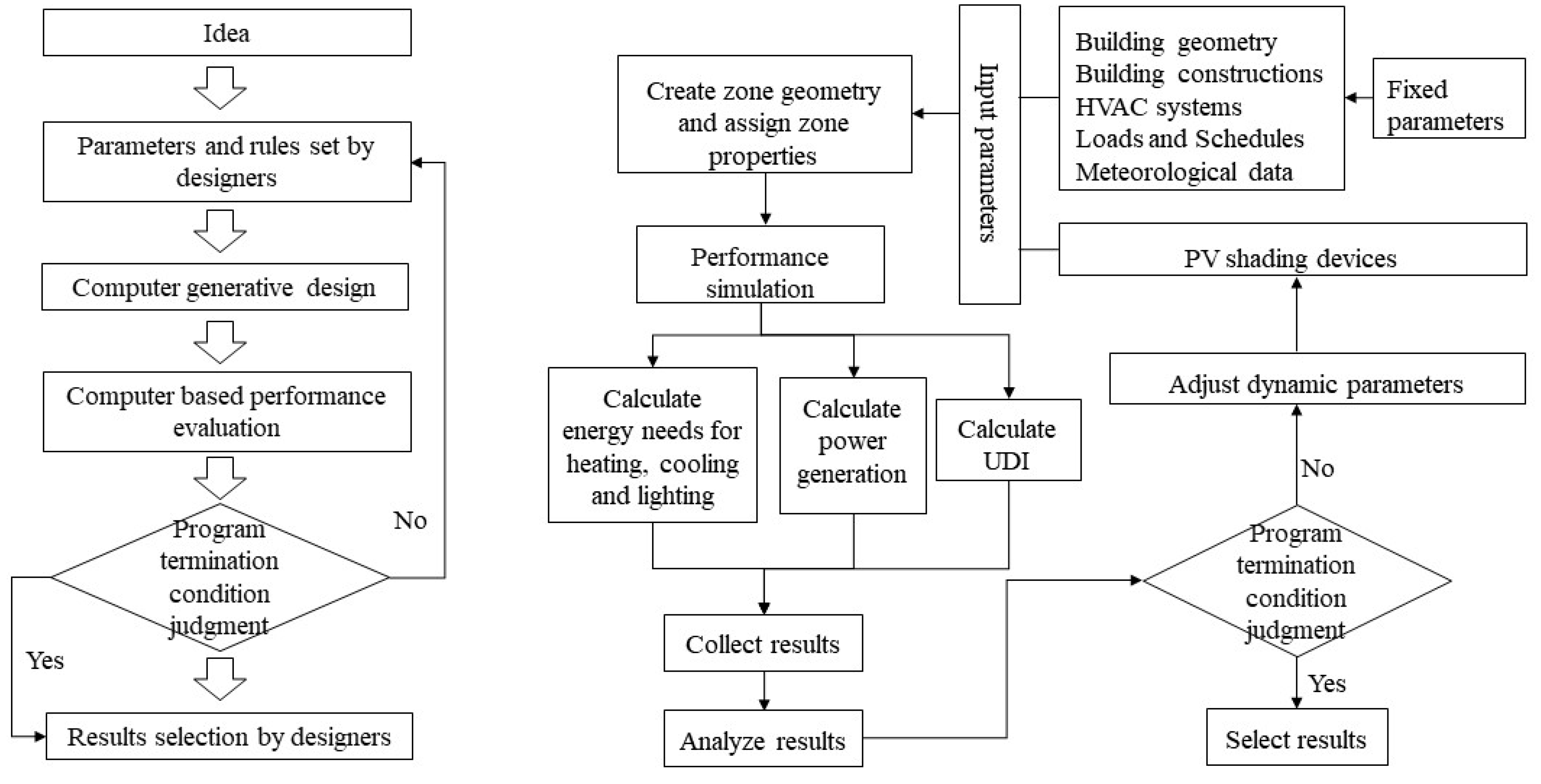 Buildings 14 00596 g005