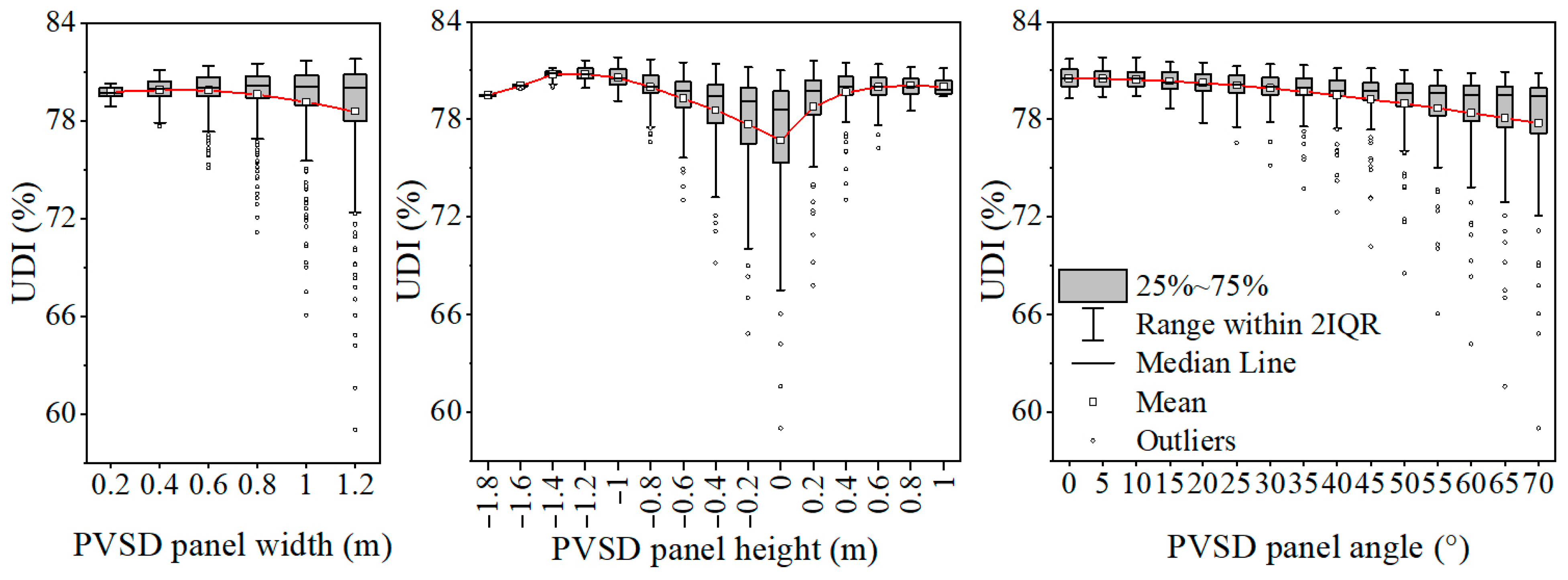 Buildings 14 00596 g008