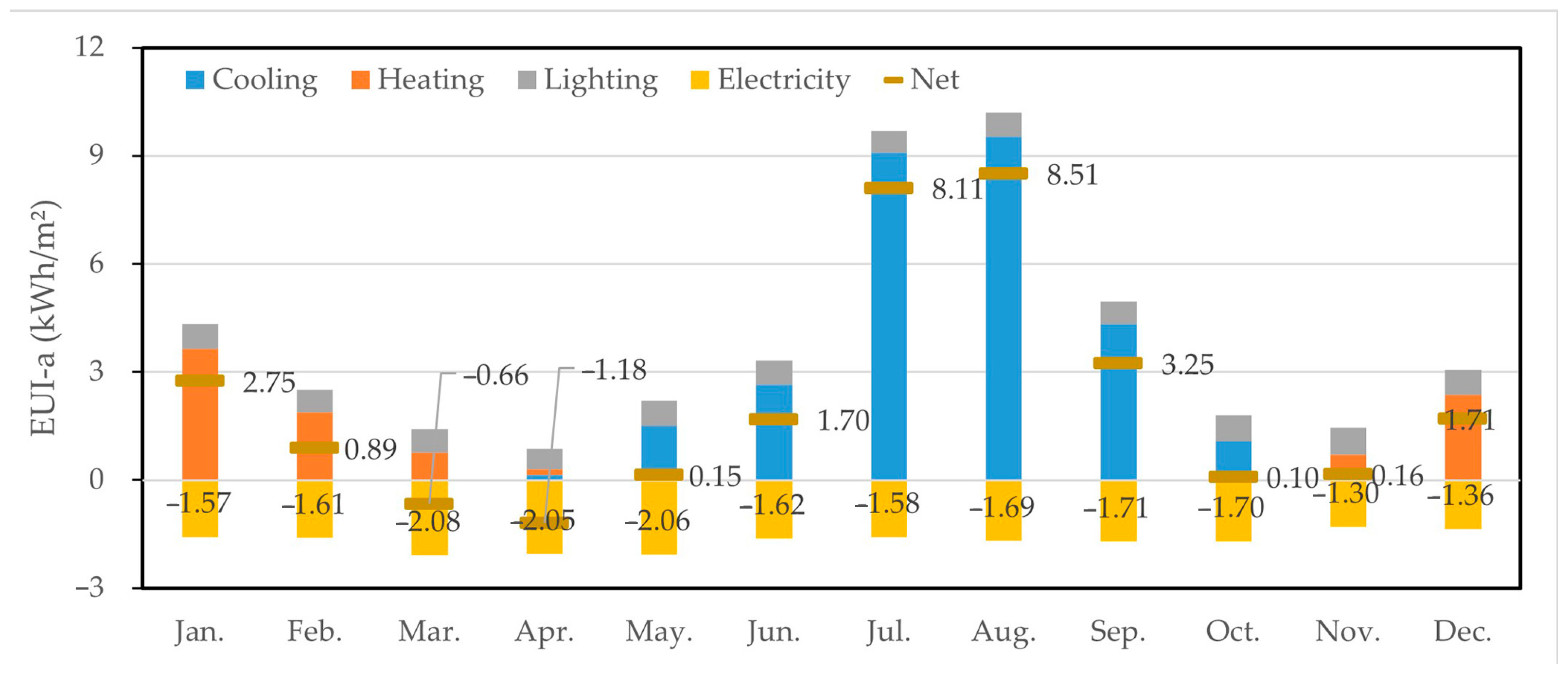 Buildings 14 00596 g009