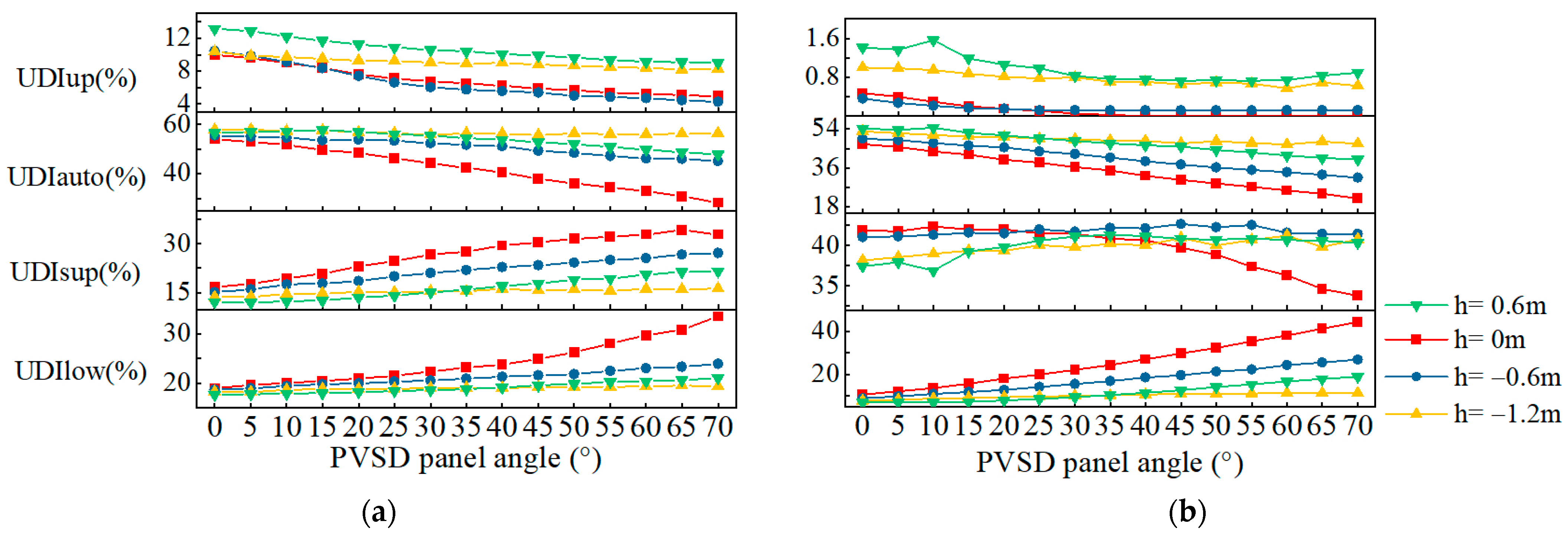 Buildings 14 00596 g011