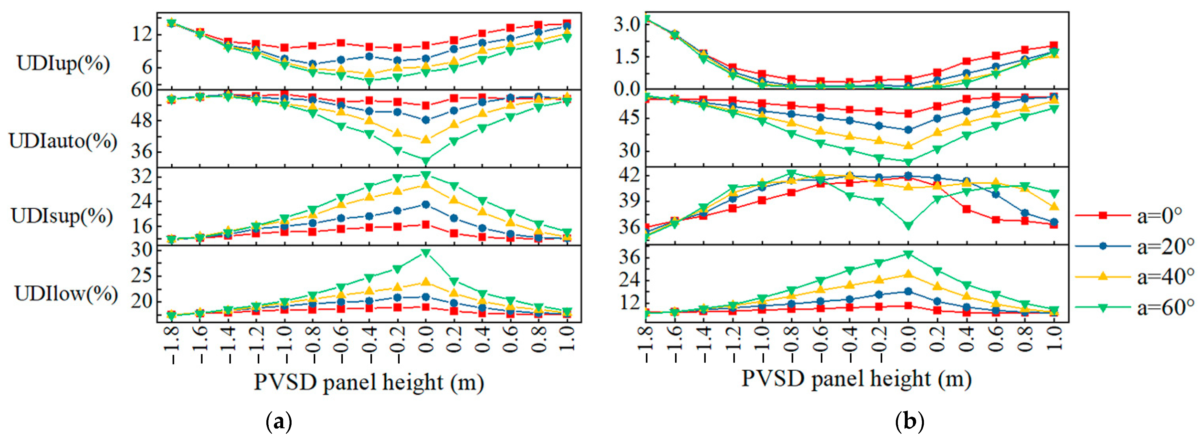 Buildings 14 00596 g012