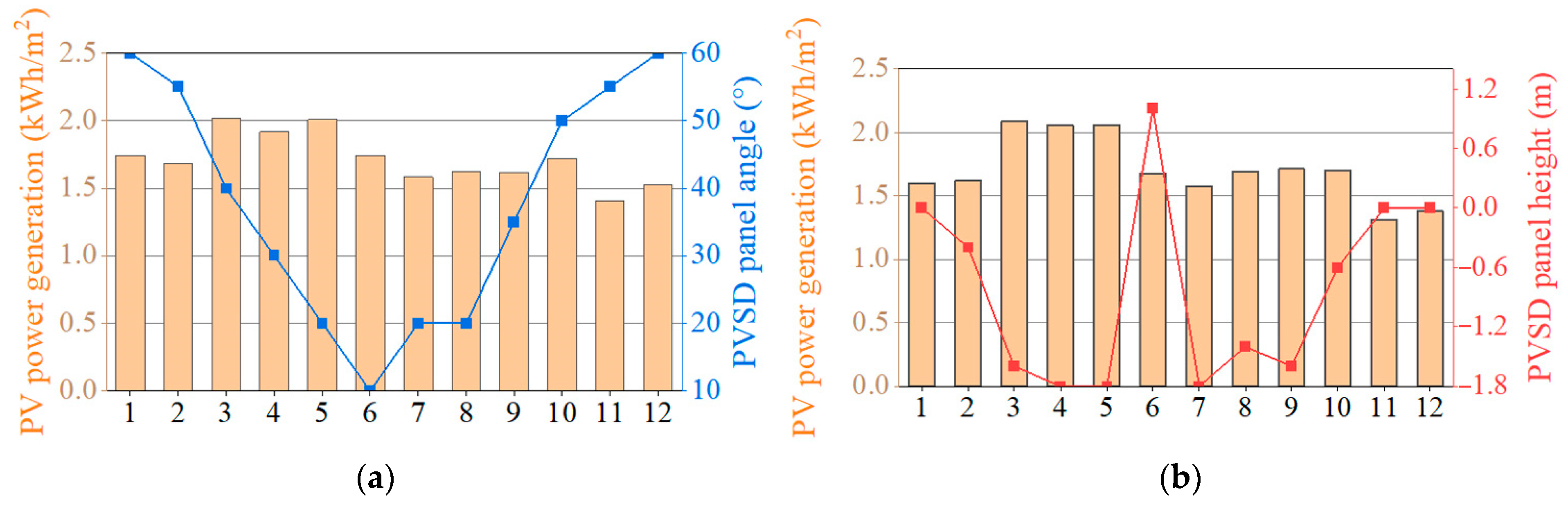Buildings 14 00596 g014a