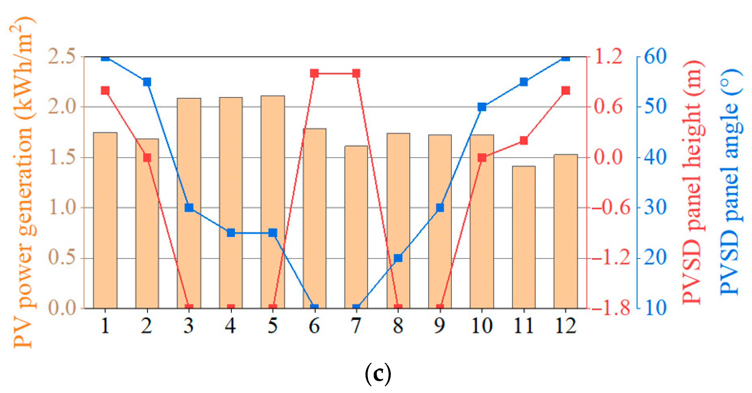 Buildings 14 00596 g014b