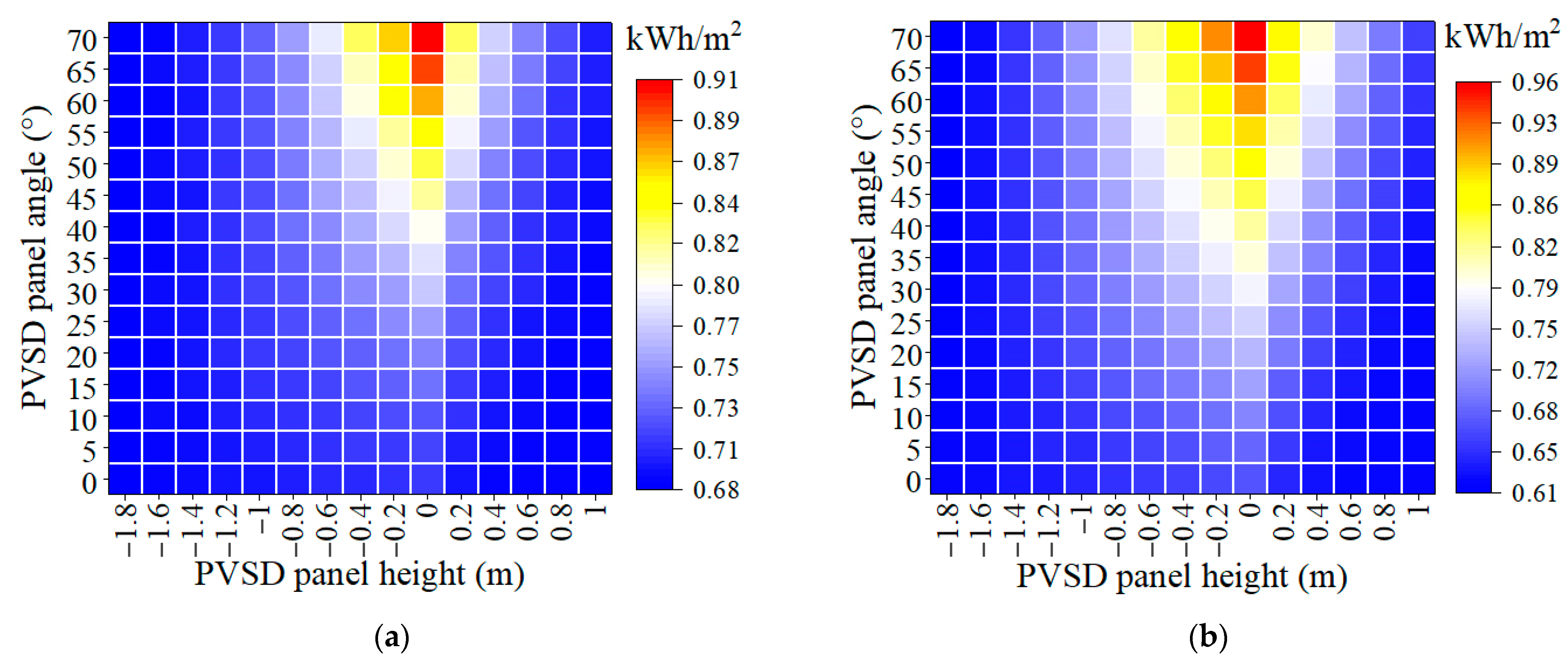Buildings 14 00596 g016
