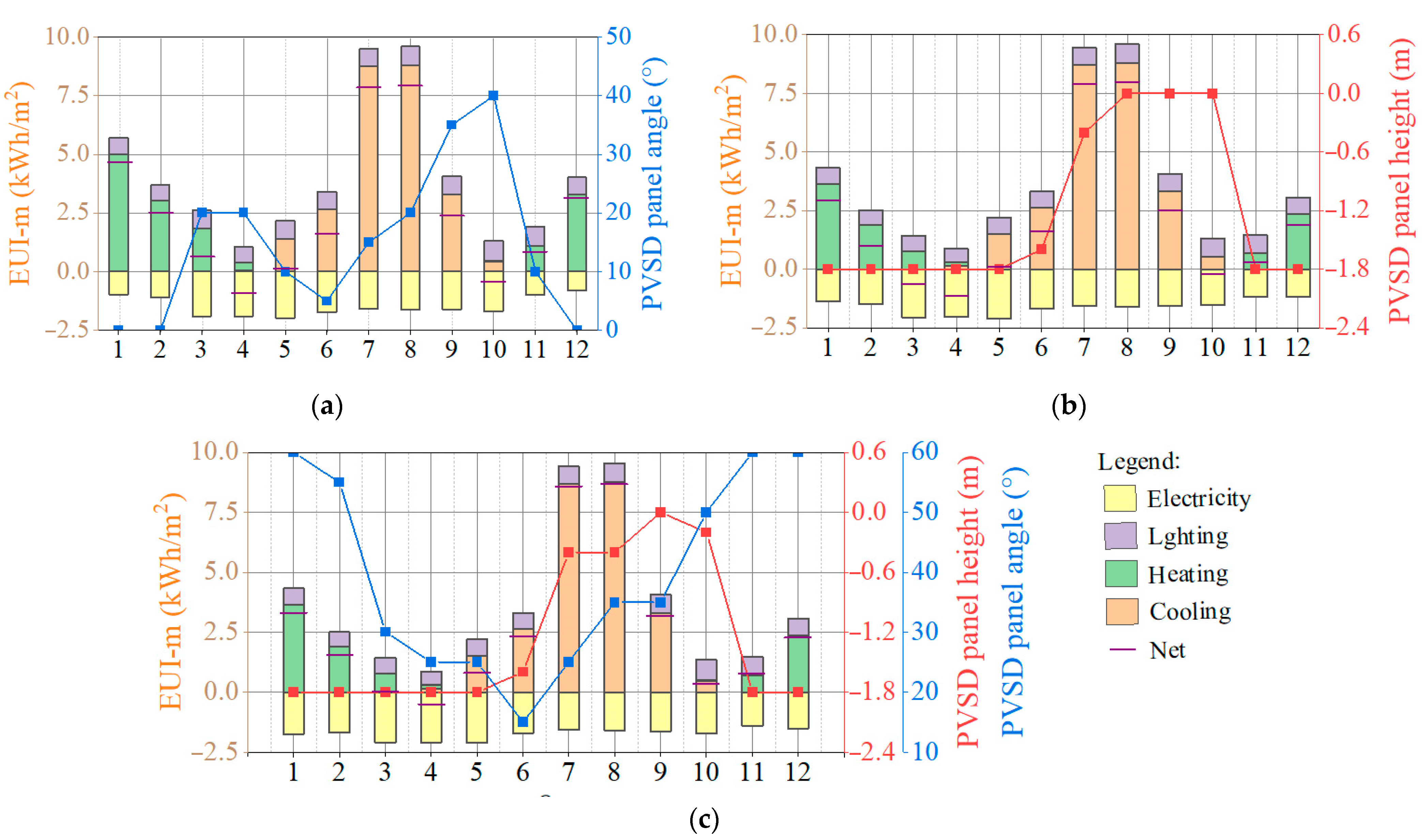 Buildings 14 00596 g017