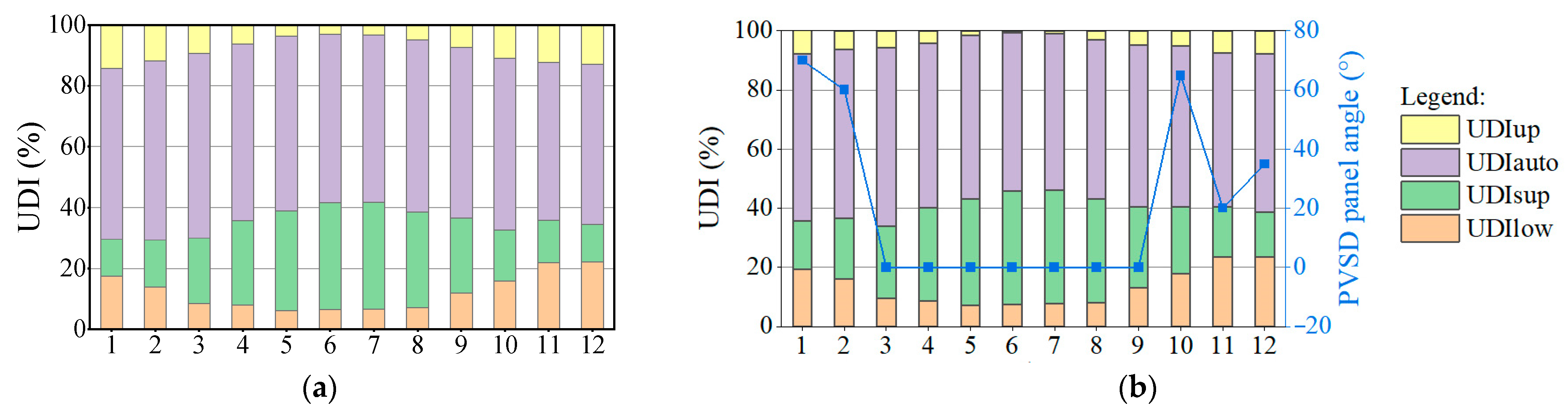 Buildings 14 00596 g018a
