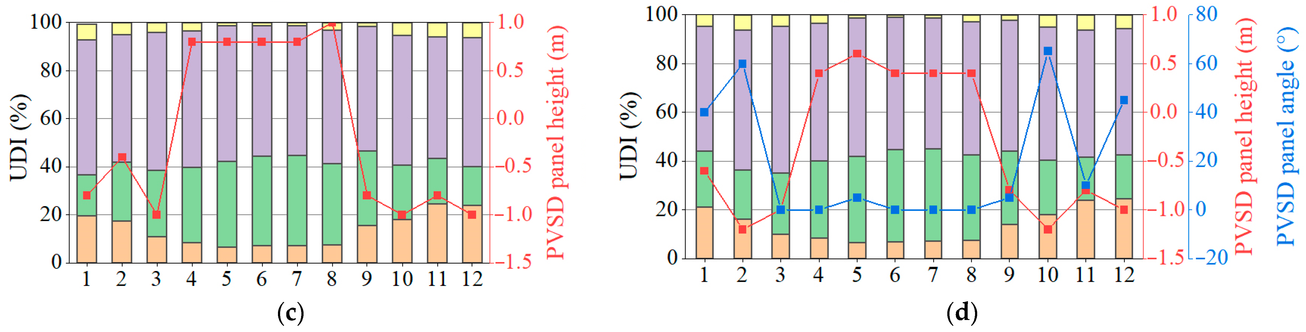 Buildings 14 00596 g018b