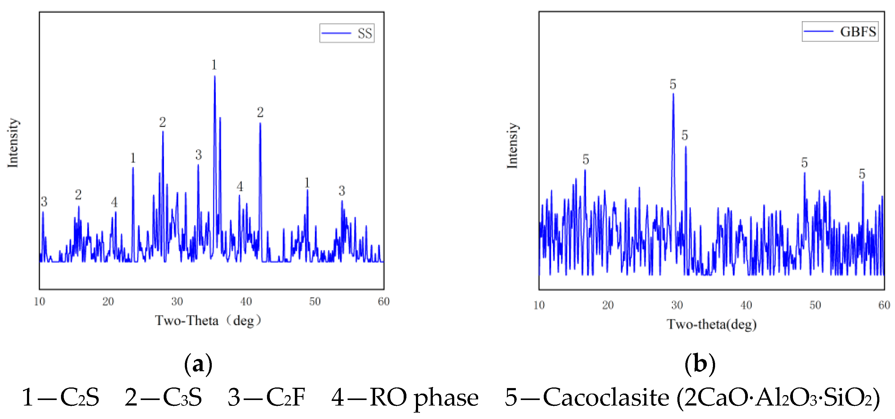 Buildings 14 00597 g001