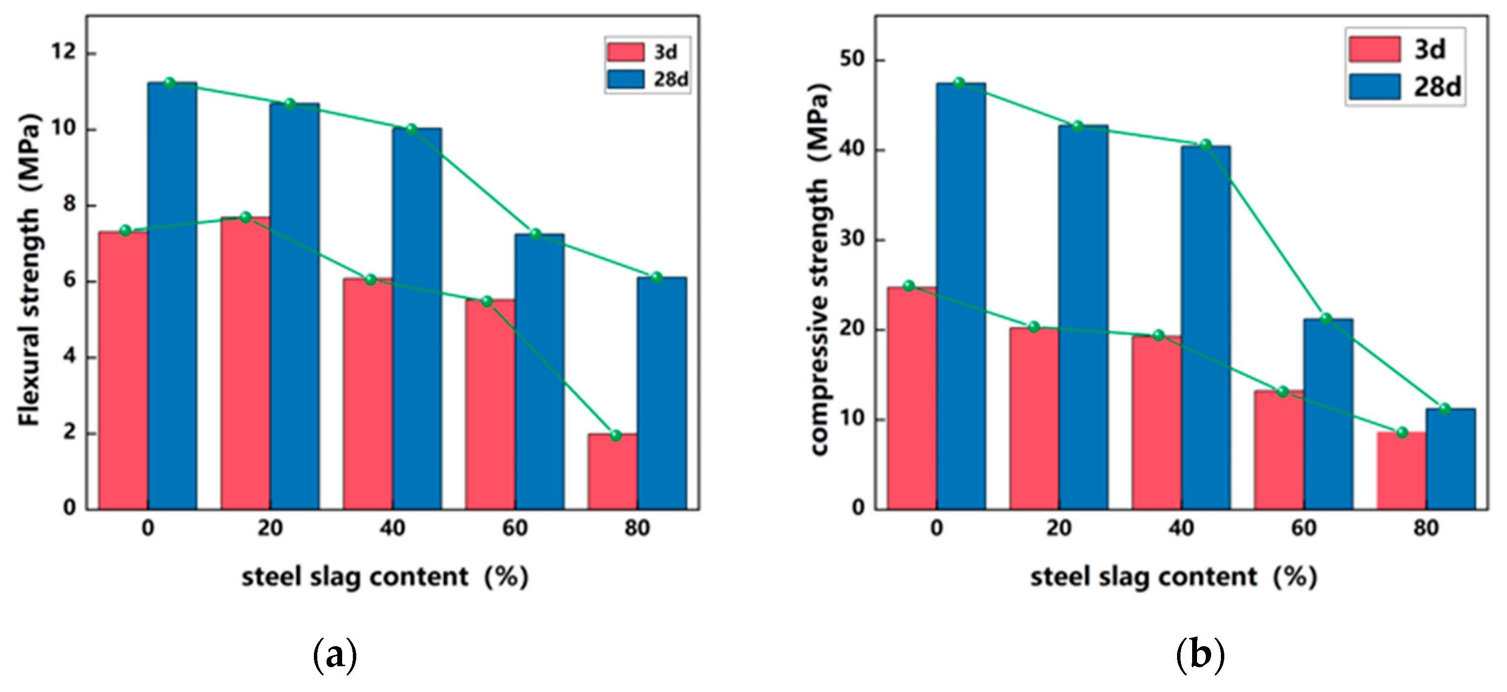 Buildings 14 00597 g002
