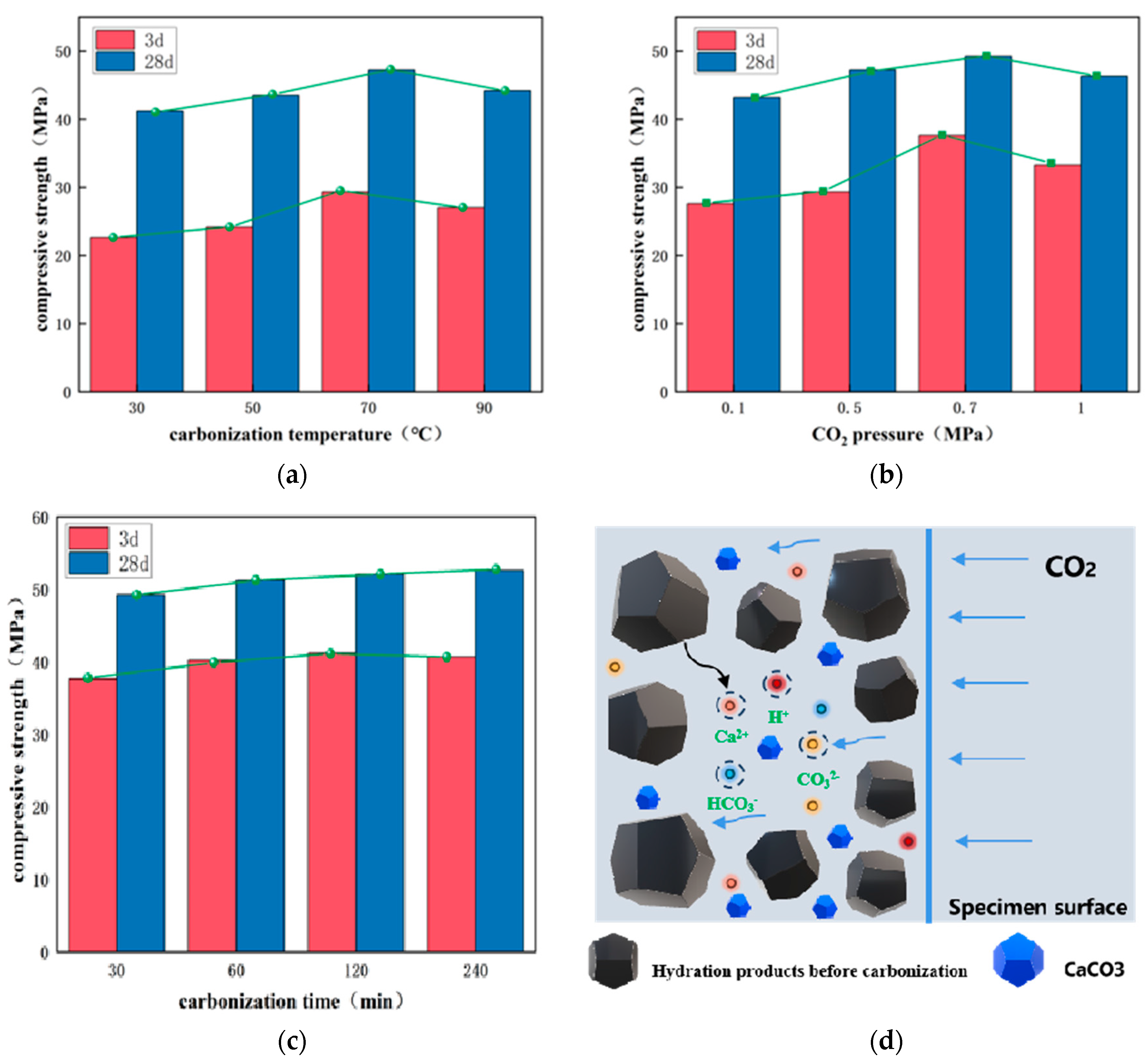 Buildings 14 00597 g003