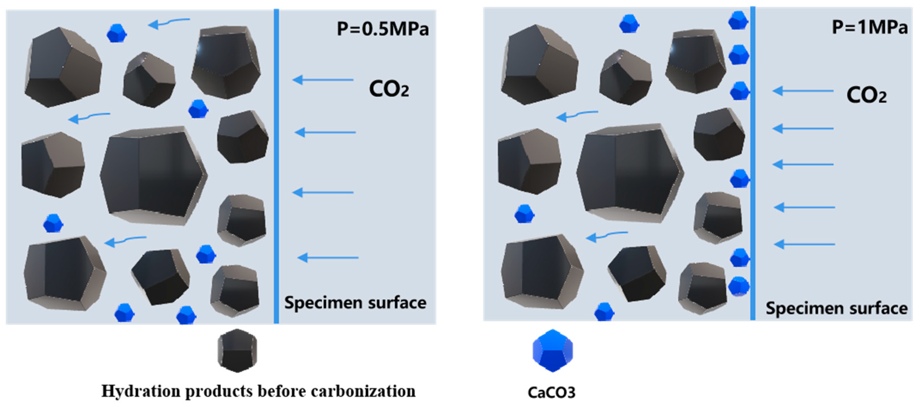 Buildings 14 00597 g004