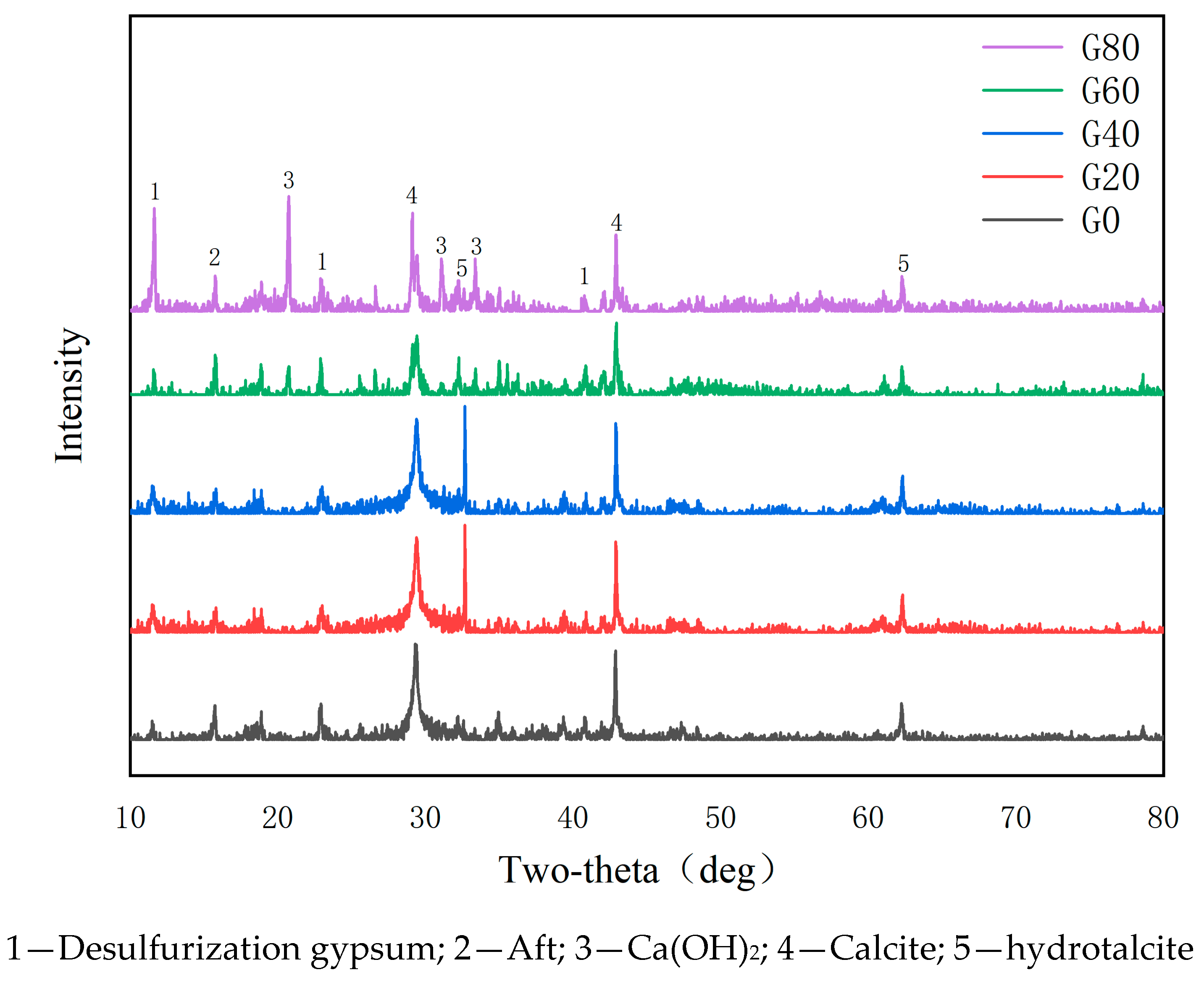 Buildings 14 00597 g007