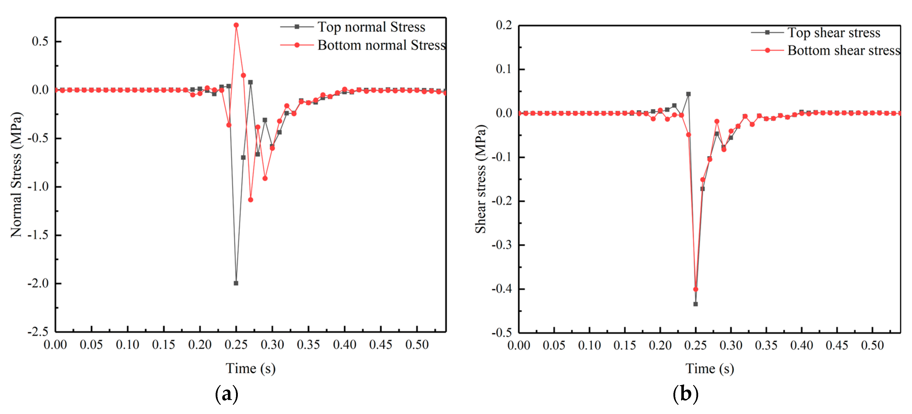 Buildings 14 00599 g005