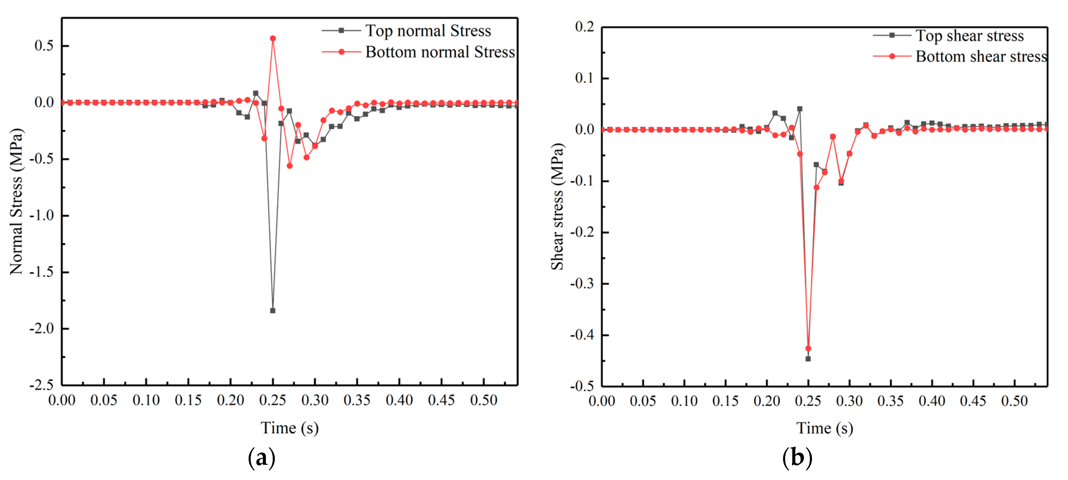 Buildings 14 00599 g006