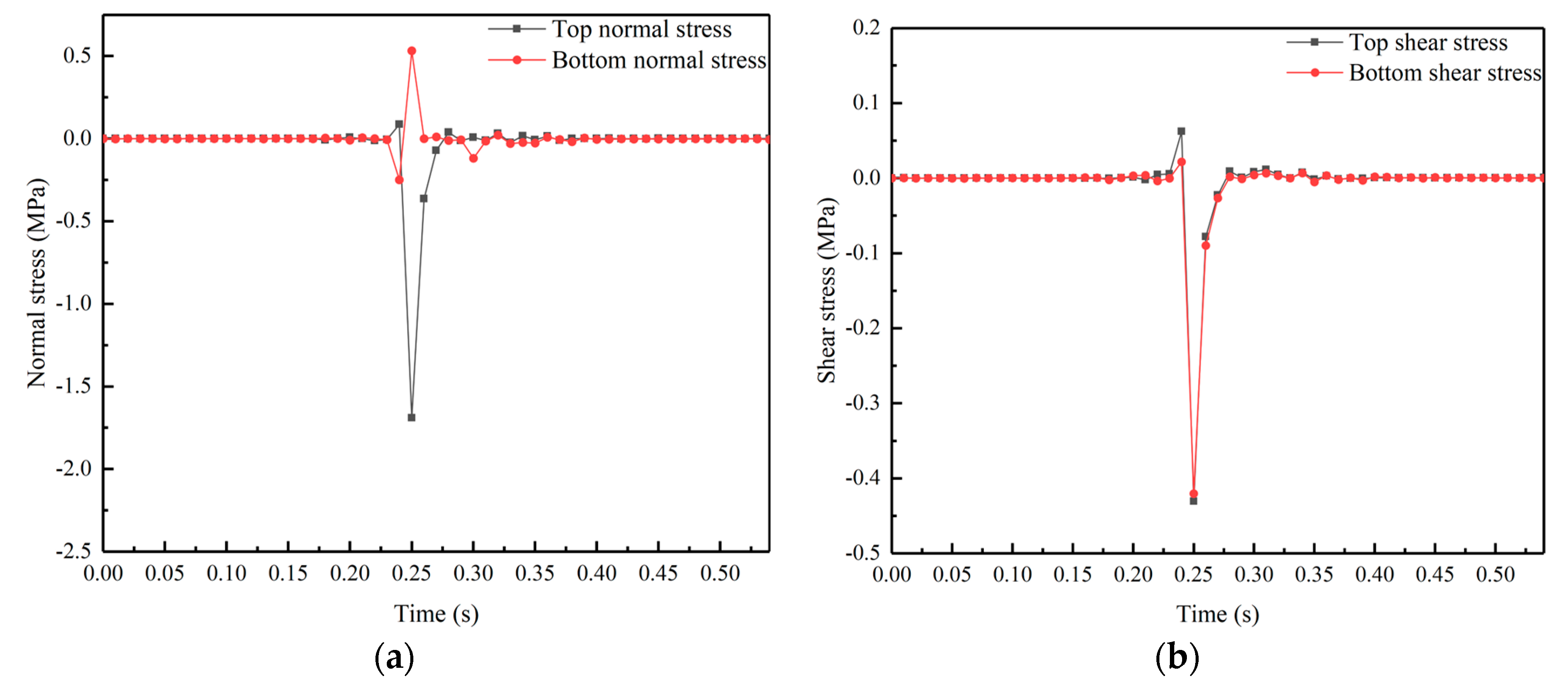 Buildings 14 00599 g007
