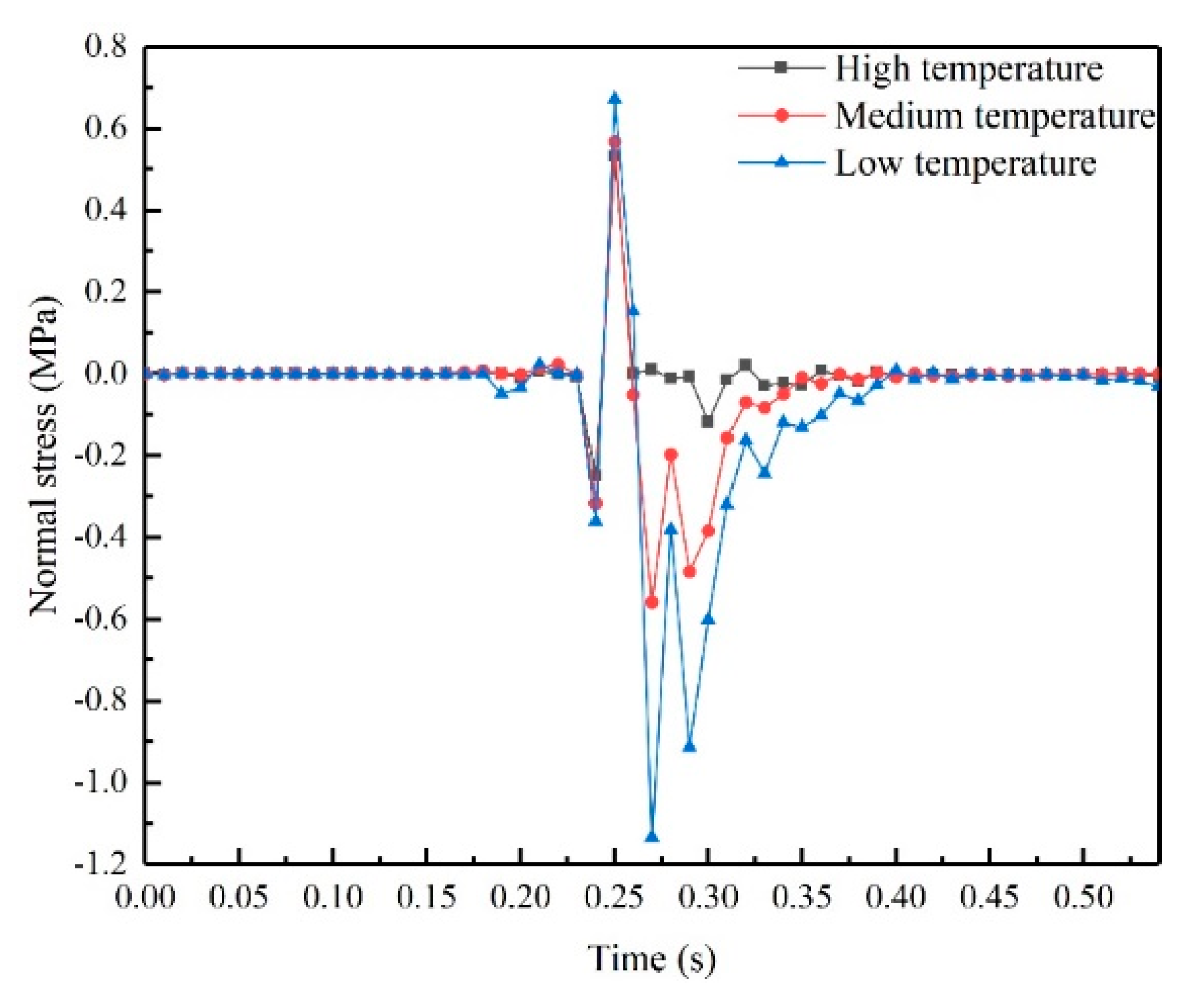 Buildings 14 00599 g008