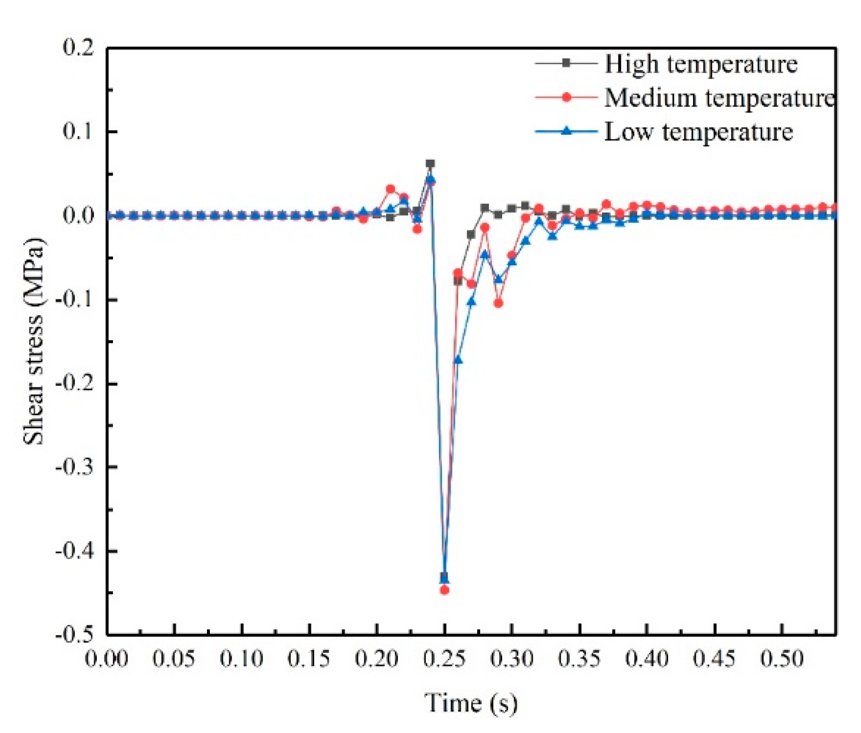 Buildings 14 00599 g009
