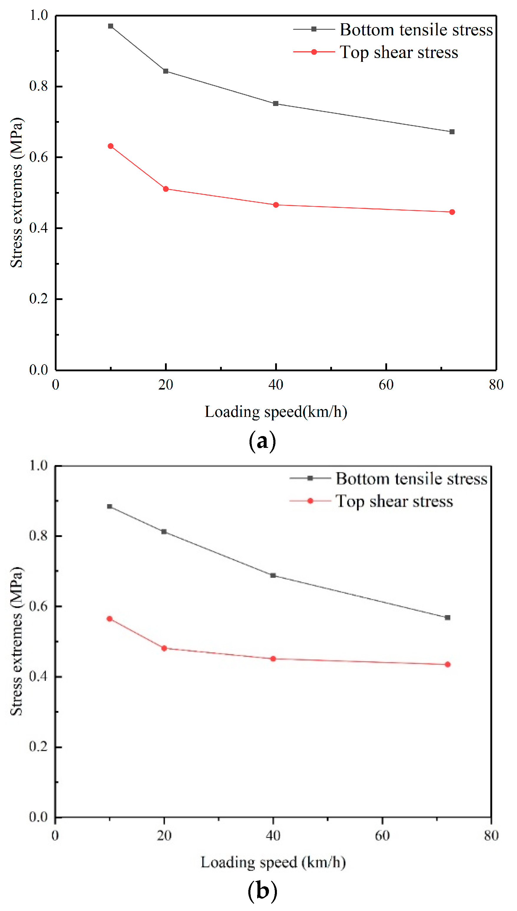 Buildings 14 00599 g010a