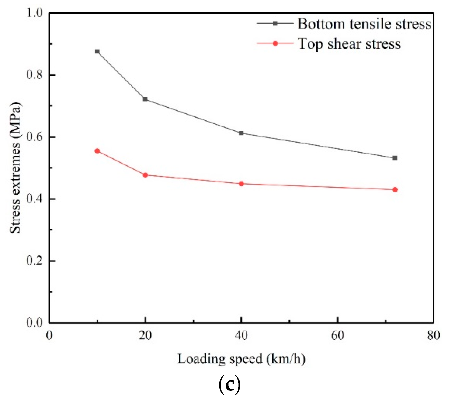 Buildings 14 00599 g010b