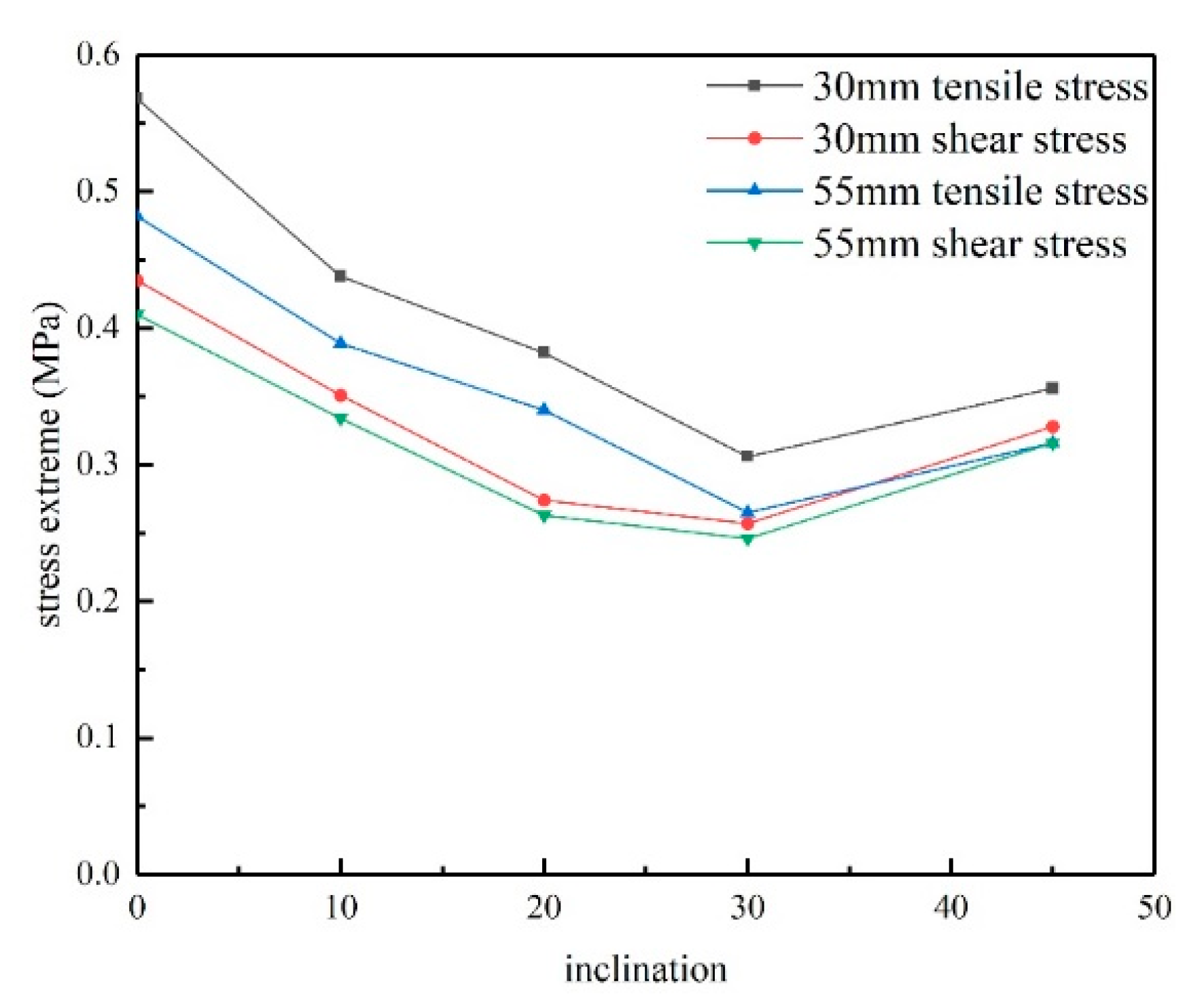 Buildings 14 00599 g011