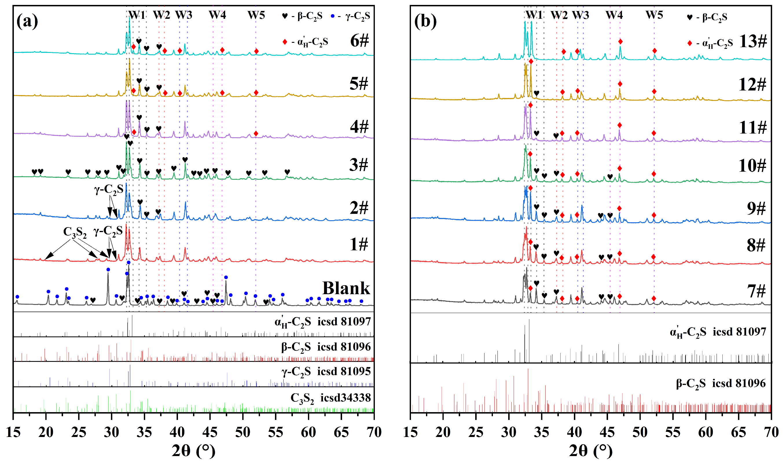 Buildings 14 00600 g003
