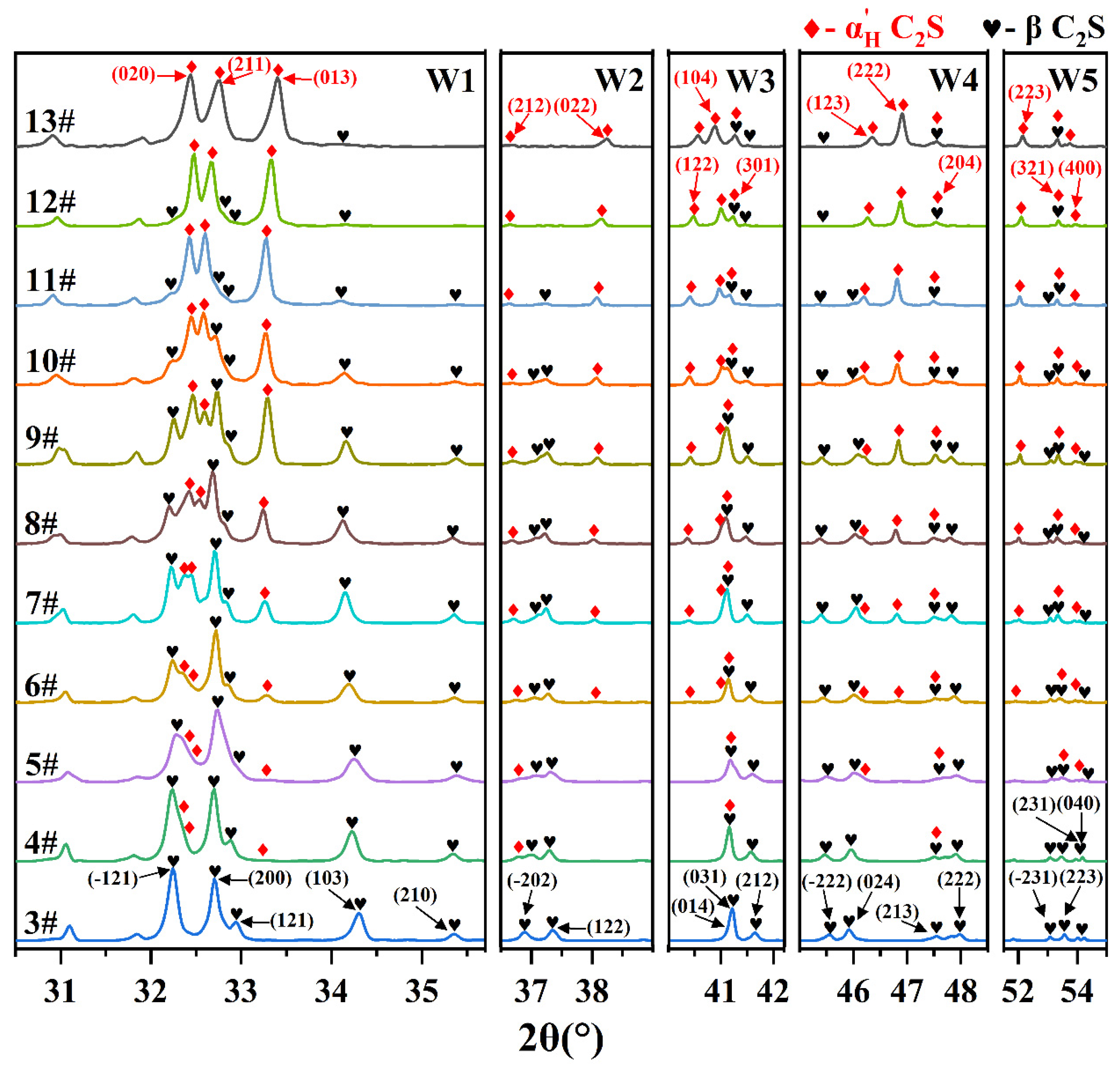 Buildings 14 00600 g004